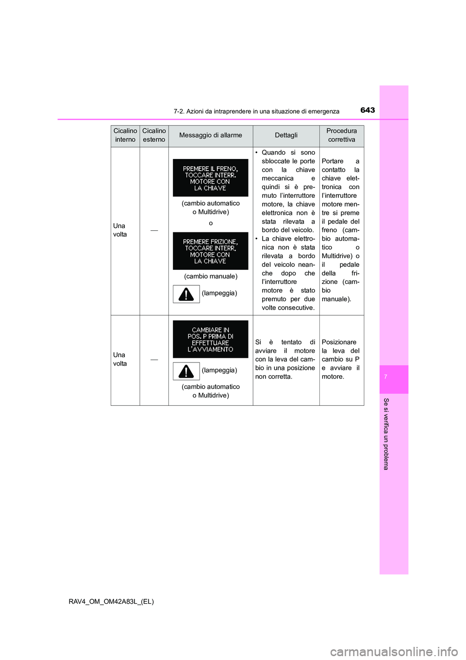 TOYOTA RAV4 2015  Manuale duso (in Italian) 6437-2. Azioni da intraprendere in una situazione di emergenza
7
Se si verifica un problema
RAV4_OM_OM42A83L_(EL)
Cicalino internoCicalino esternoMessaggio di allarmeDettagliProcedura  correttiva
Una
