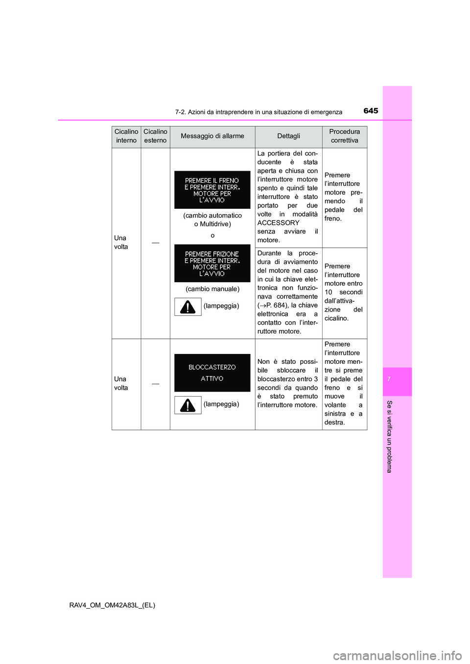TOYOTA RAV4 2015  Manuale duso (in Italian) 6457-2. Azioni da intraprendere in una situazione di emergenza
7
Se si verifica un problema
RAV4_OM_OM42A83L_(EL)
Cicalino internoCicalino esternoMessaggio di allarmeDettagliProcedura  correttiva
Una

