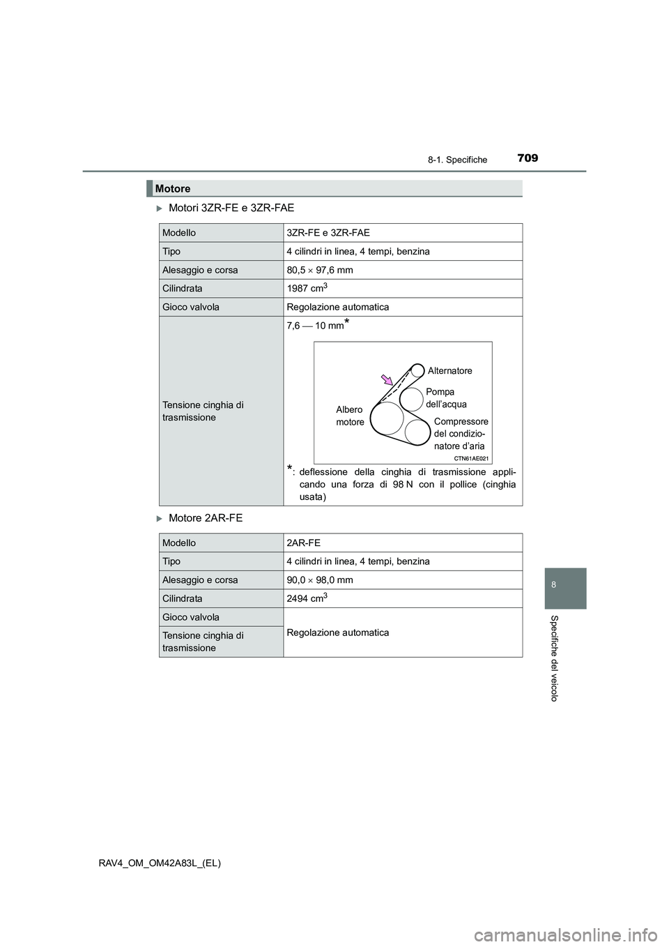 TOYOTA RAV4 2015  Manuale duso (in Italian) 709
8
8-1. Specifiche
Specifiche del veicolo
RAV4_OM_OM42A83L_(EL)
�XMotori 3ZR-FE e 3ZR-FAE
�XMotore 2AR-FE
Motore
Modello3ZR-FE e 3ZR-FAE
Tipo4 cilindri in linea, 4 tempi, benzina
Alesaggio e corsa8