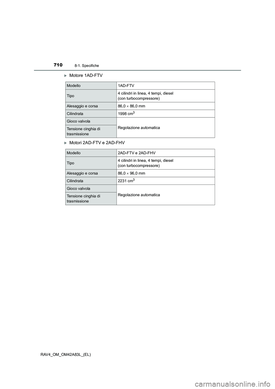 TOYOTA RAV4 2015  Manuale duso (in Italian) 7108-1. Specifiche
RAV4_OM_OM42A83L_(EL)
�XMotore 1AD-FTV
�XMotori 2AD-FTV e 2AD-FHV
Modello1AD-FTV
Tipo4 cilindri in linea, 4 tempi, diesel 
(con turbocompressore)
Alesaggio e corsa86,0 × 86,0 mm
Ci