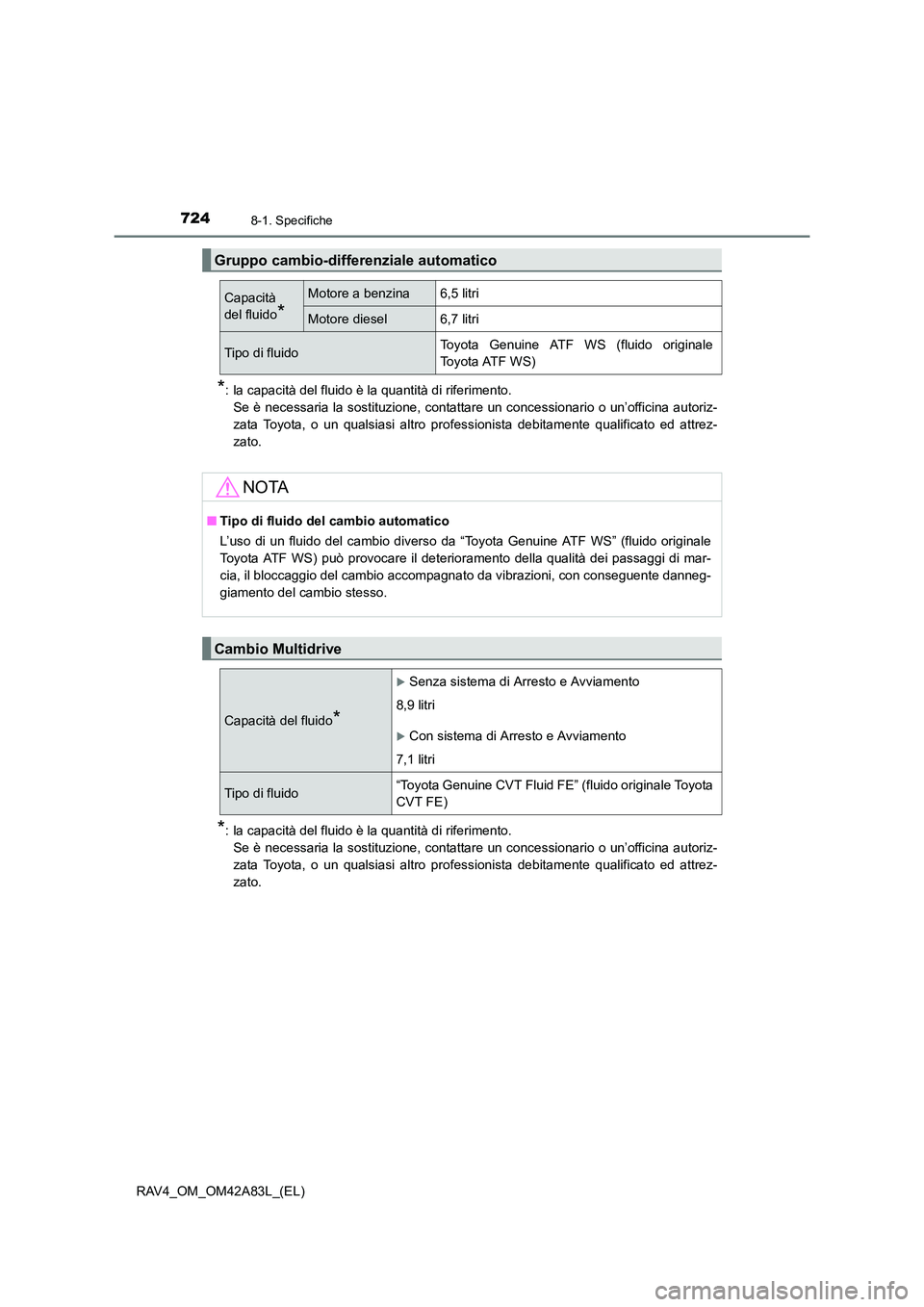 TOYOTA RAV4 2015  Manuale duso (in Italian) 7248-1. Specifiche
RAV4_OM_OM42A83L_(EL)
*: la capacità del fluido è la quantità di riferimento. Se è necessaria la sostituzione, contattare un concessionario o un’officina autoriz-
zata Toyota,