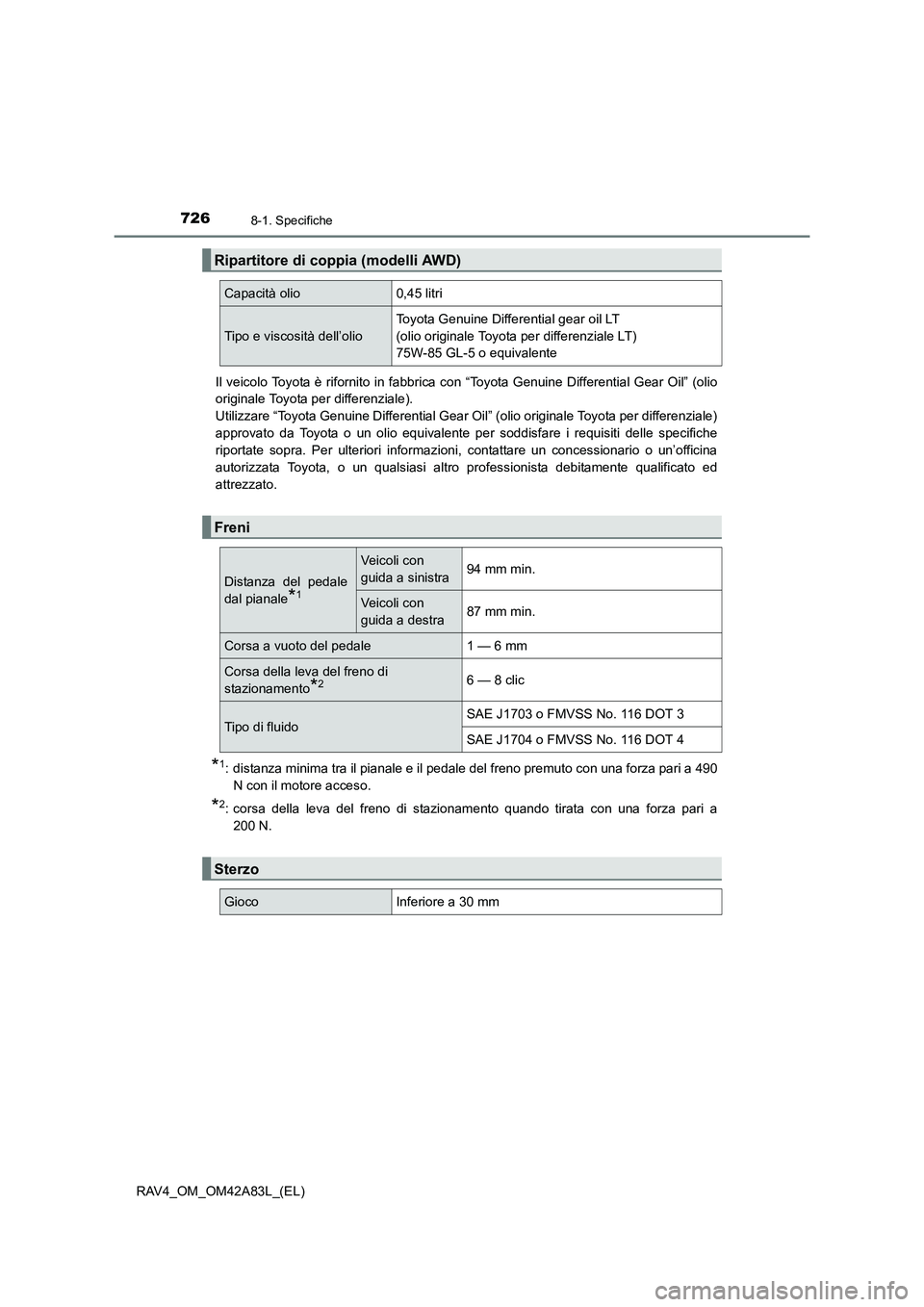 TOYOTA RAV4 2015  Manuale duso (in Italian) 7268-1. Specifiche
RAV4_OM_OM42A83L_(EL)Il veicolo Toyota è rifornito in fabbrica con “Toyota Genuine Differential Gear Oil” (olio
originale Toyota per differenziale). 
Utilizzare “Toyota Genui