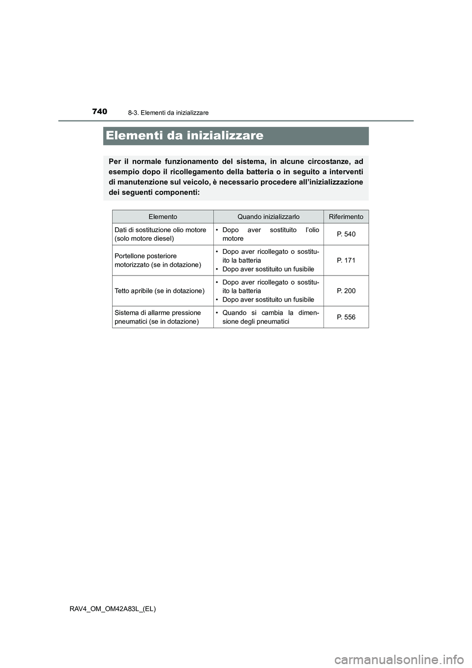 TOYOTA RAV4 2015  Manuale duso (in Italian) 7408-3. Elementi da inizializzare
RAV4_OM_OM42A83L_(EL)
Elementi da inizializzare
Per il normale funzionamento del sistema, in alcune circostanze, ad
esempio dopo il ricollegamento della batteria o in