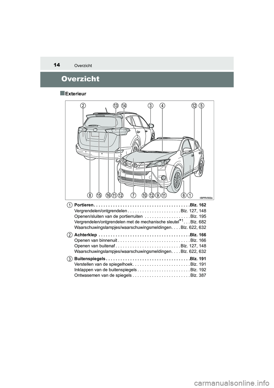 TOYOTA RAV4 2015 Instructieboekje (in Dutch) 14Overzicht
RAV4_OM_OM42A79E_(EE)
Overzicht
■Exterieur
Portieren . . . . . . . . . . . . . . . . . . . . . . . . . . . . . . . . . . . . . . . .Blz. 162
Vergrendelen/ontgrendelen . . . . . . . . . . TOYOTA RAV4 2015 Instructieboekje (in Dutch) 14Overzicht
RAV4_OM_OM42A79E_(EE)
Overzicht
■Exterieur
Portieren . . . . . . . . . . . . . . . . . . . . . . . . . . . . . . . . . . . . . . . .Blz. 162
Vergrendelen/ontgrendelen . . . . . . . . . .