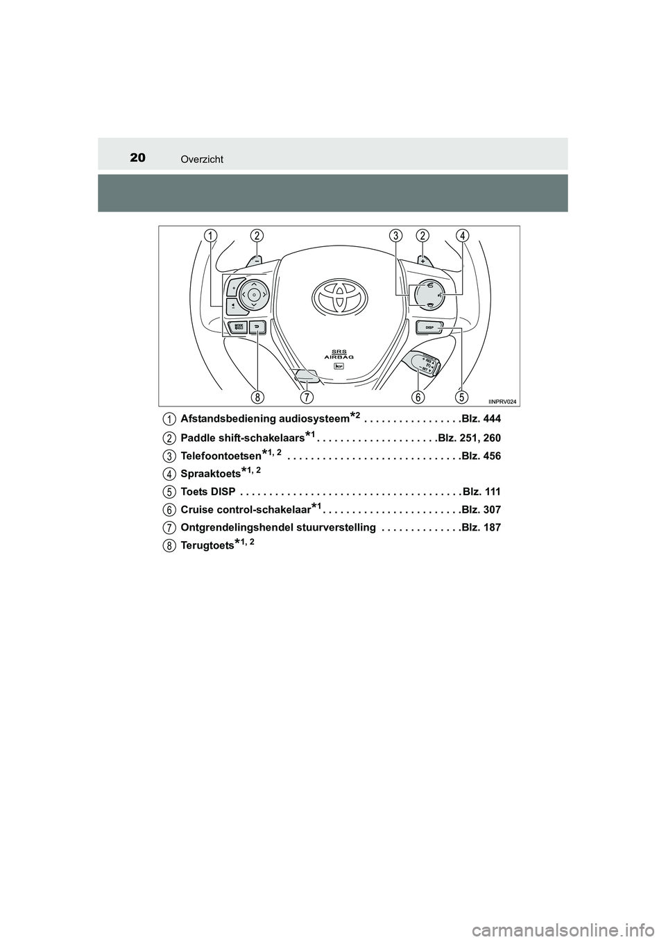 TOYOTA RAV4 2015 Instructieboekje (in Dutch) 20Overzicht
RAV4_OM_OM42A79E_(EE)Afstandsbediening audiosysteem
*2 . . . . . . . . . . . . . . . . .Blz. 444
Paddle shift-schakelaars
*1. . . . . . . . . . . . . . . . . . . . .Blz. 251, 260
Telefoont TOYOTA RAV4 2015 Instructieboekje (in Dutch) 20Overzicht
RAV4_OM_OM42A79E_(EE)Afstandsbediening audiosysteem
*2 . . . . . . . . . . . . . . . . .Blz. 444
Paddle shift-schakelaars
*1. . . . . . . . . . . . . . . . . . . . .Blz. 251, 260
Telefoont