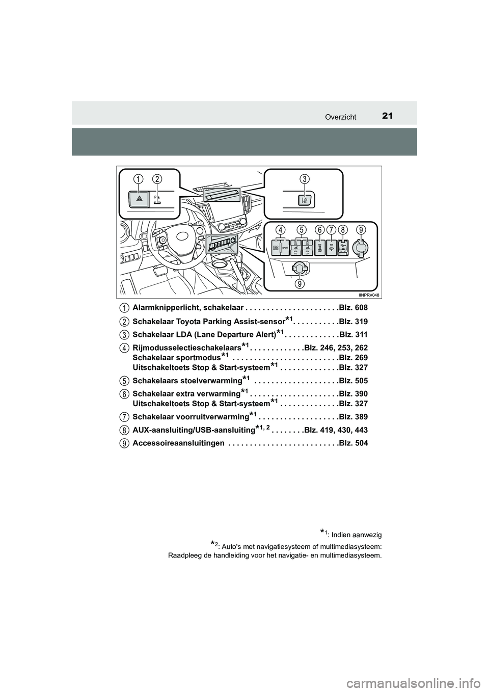 TOYOTA RAV4 2015  Instructieboekje (in Dutch) 21Overzicht
RAV4_OM_OM42A79E_(EE)Alarmknipperlicht, schakelaar . . . . . . . . . . . . . . . . . . . . . .Blz. 608
Schakelaar Toyota Parking Assist-sensor
*1. . . . . . . . . . .Blz. 319
Schakelaar LD