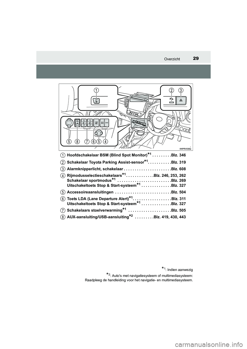 TOYOTA RAV4 2015  Instructieboekje (in Dutch) 29Overzicht
RAV4_OM_OM42A79E_(EE)Hoofdschakelaar BSM (Blind Spot Monitor)
*1 . . . . . . . . .Blz. 346
Schakelaar Toyota Parking Assist-sensor
*1. . . . . . . . . . .Blz. 319
Alarmknipperlicht, schake