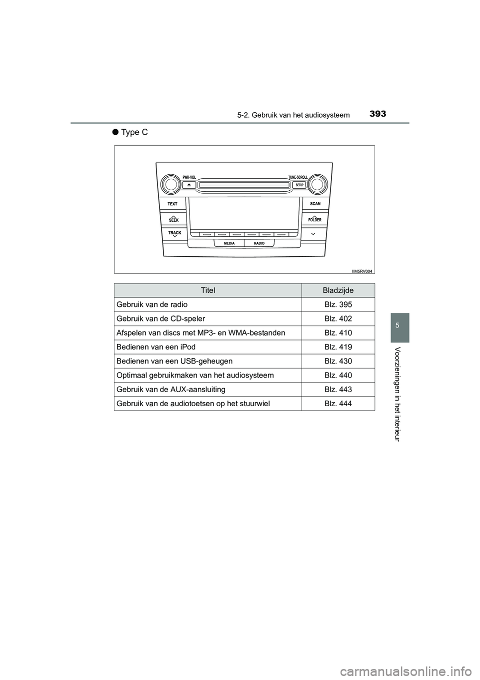 TOYOTA RAV4 2015 Instructieboekje (in Dutch) 3935-2. Gebruik van het audiosysteem
5
Voorzieningen in het interieur
RAV4_OM_OM42A79E_(EE)
●Ty p e C
TitelBladzijde
Gebruik van de radioBlz. 395
Gebruik van de CD-spelerBlz. 402
Afspelen van discs TOYOTA RAV4 2015 Instructieboekje (in Dutch) 3935-2. Gebruik van het audiosysteem
5
Voorzieningen in het interieur
RAV4_OM_OM42A79E_(EE)
●Ty p e C
TitelBladzijde
Gebruik van de radioBlz. 395
Gebruik van de CD-spelerBlz. 402
Afspelen van discs