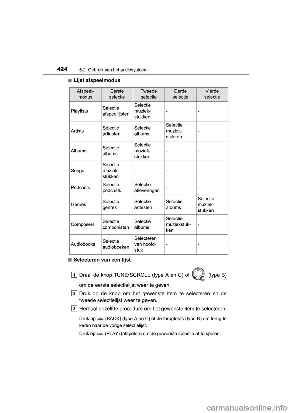 TOYOTA RAV4 2015 Instructieboekje (in Dutch) 4245-2. Gebruik van het audiosysteem
RAV4_OM_OM42A79E_(EE)■
Lijst afspeelmodus
■Selecteren van een lijst
Draai de knop TUNE•SCROLL (type A en C) of (type B)
om de eerste select ielijst weer te TOYOTA RAV4 2015 Instructieboekje (in Dutch) 4245-2. Gebruik van het audiosysteem
RAV4_OM_OM42A79E_(EE)■
Lijst afspeelmodus
■Selecteren van een lijst
Draai de knop TUNE•SCROLL (type A en C) of (type B)
om de eerste select ielijst weer te