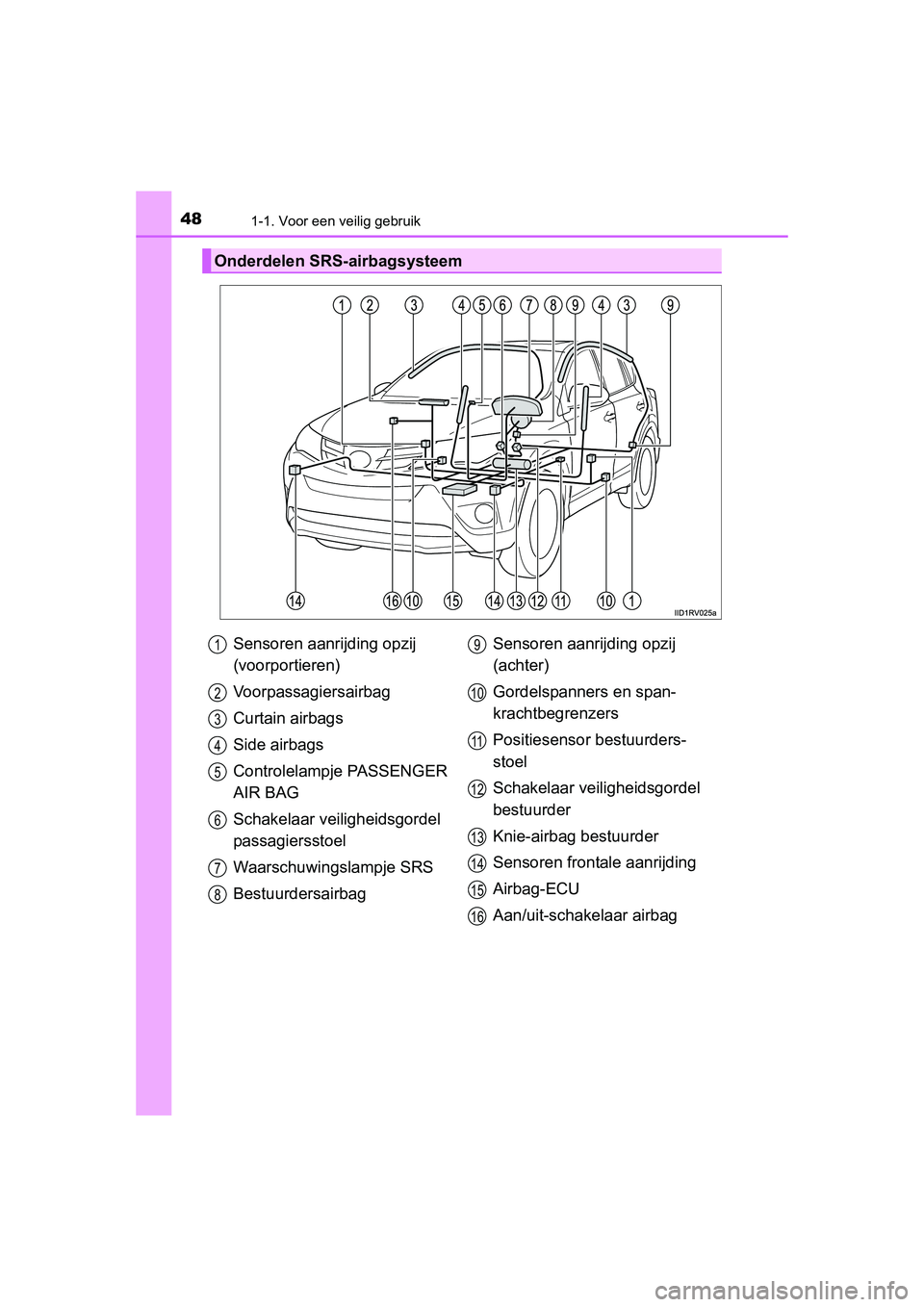 TOYOTA RAV4 2015 Instructieboekje (in Dutch) 481-1. Voor een veilig gebruik
RAV4_OM_OM42A79E_(EE)
Onderdelen SRS-airbagsysteem
Sensoren aanrijding opzij
(voorportieren)
Voorpassagiersairbag
Curtain airbags
Side airbags
Controlelampje PASSENGER TOYOTA RAV4 2015 Instructieboekje (in Dutch) 481-1. Voor een veilig gebruik
RAV4_OM_OM42A79E_(EE)
Onderdelen SRS-airbagsysteem
Sensoren aanrijding opzij
(voorportieren)
Voorpassagiersairbag
Curtain airbags
Side airbags
Controlelampje PASSENGER