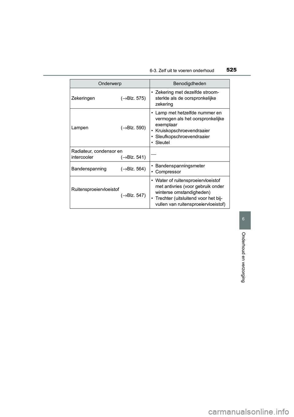 TOYOTA RAV4 2015 Instructieboekje (in Dutch) 5256-3. Zelf uit te voeren onderhoud
6
Onderhoud en verzorging
RAV4_OM_OM42A79E_(EE)
Zekeringen(→ Blz. 575)
• Zekering met dezelfde stroom-
sterkte als de oorspronkelijke
zekering
Lampen (→ Blz TOYOTA RAV4 2015 Instructieboekje (in Dutch) 5256-3. Zelf uit te voeren onderhoud
6
Onderhoud en verzorging
RAV4_OM_OM42A79E_(EE)
Zekeringen(→ Blz. 575)
• Zekering met dezelfde stroom-
sterkte als de oorspronkelijke
zekering
Lampen (→ Blz