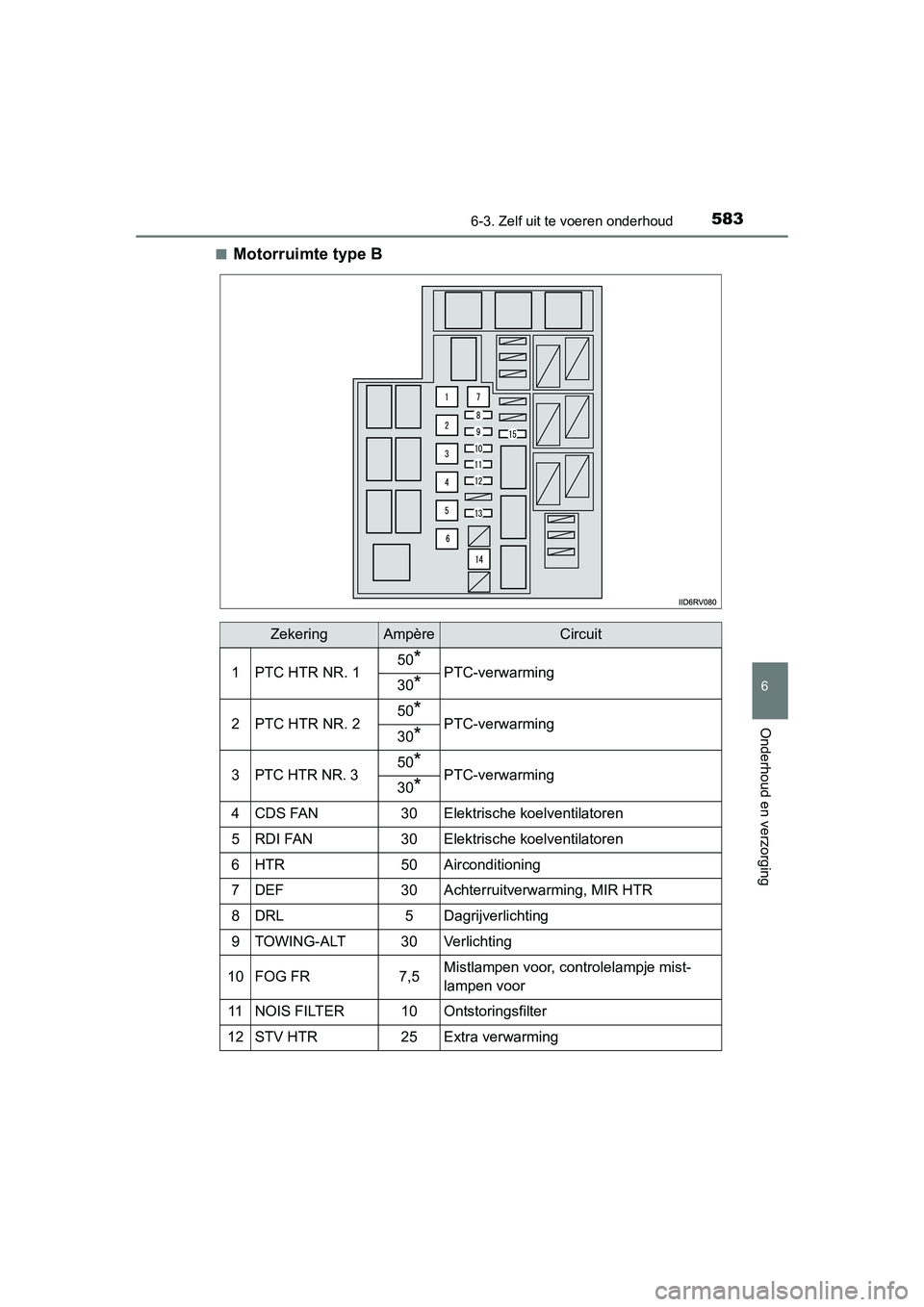 TOYOTA RAV4 2015 Instructieboekje (in Dutch) 5836-3. Zelf uit te voeren onderhoud
6
Onderhoud en verzorging
RAV4_OM_OM42A79E_(EE)■
Motorruimte type B
ZekeringAmpèreCircuit
1PTC HTR NR. 150*PTC-verwarming30*
2PTC HTR NR. 250*PTC-verwarming30*
TOYOTA RAV4 2015 Instructieboekje (in Dutch) 5836-3. Zelf uit te voeren onderhoud
6
Onderhoud en verzorging
RAV4_OM_OM42A79E_(EE)■
Motorruimte type B
ZekeringAmpèreCircuit
1PTC HTR NR. 150*PTC-verwarming30*
2PTC HTR NR. 250*PTC-verwarming30*