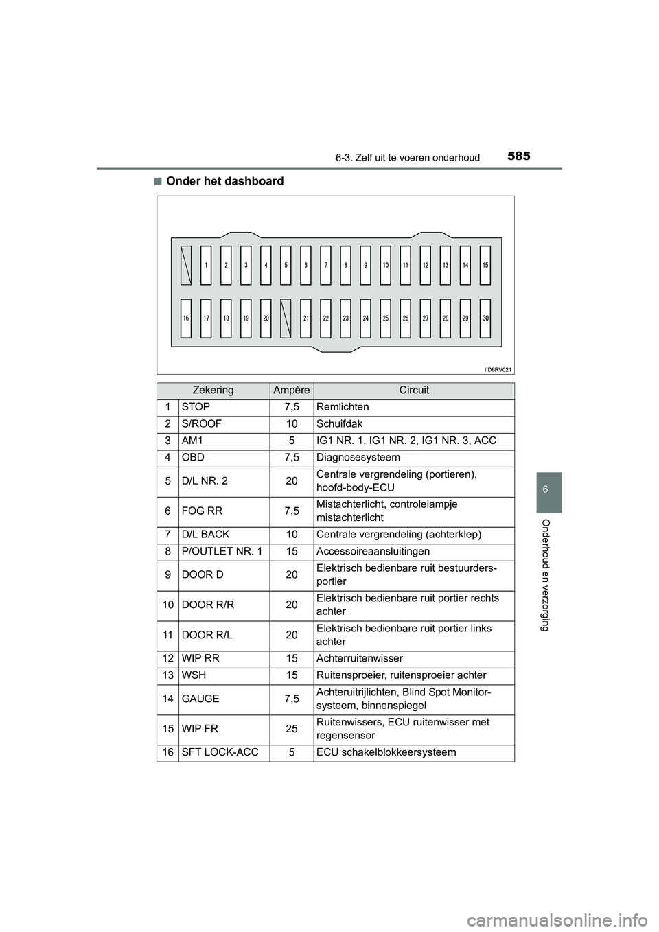 TOYOTA RAV4 2015 Instructieboekje (in Dutch) 5856-3. Zelf uit te voeren onderhoud
6
Onderhoud en verzorging
RAV4_OM_OM42A79E_(EE)■
Onder het dashboard
ZekeringAmpèreCircuit
1STOP7,5Remlichten
2S/ROOF10Schuifdak
3AM15IG1 NR. 1, IG1 NR. 2, IG1 TOYOTA RAV4 2015 Instructieboekje (in Dutch) 5856-3. Zelf uit te voeren onderhoud
6
Onderhoud en verzorging
RAV4_OM_OM42A79E_(EE)■
Onder het dashboard
ZekeringAmpèreCircuit
1STOP7,5Remlichten
2S/ROOF10Schuifdak
3AM15IG1 NR. 1, IG1 NR. 2, IG1