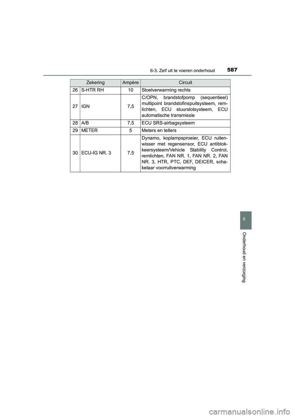 TOYOTA RAV4 2015 Instructieboekje (in Dutch) 5876-3. Zelf uit te voeren onderhoud
6
Onderhoud en verzorging
RAV4_OM_OM42A79E_(EE)
26S-HTR RH10Stoelverwarming rechts
27IGN7,5
C/OPN, brandstofpomp (sequentieel)
multipoint brandstofinspuitsysteem, TOYOTA RAV4 2015 Instructieboekje (in Dutch) 5876-3. Zelf uit te voeren onderhoud
6
Onderhoud en verzorging
RAV4_OM_OM42A79E_(EE)
26S-HTR RH10Stoelverwarming rechts
27IGN7,5
C/OPN, brandstofpomp (sequentieel)
multipoint brandstofinspuitsysteem,