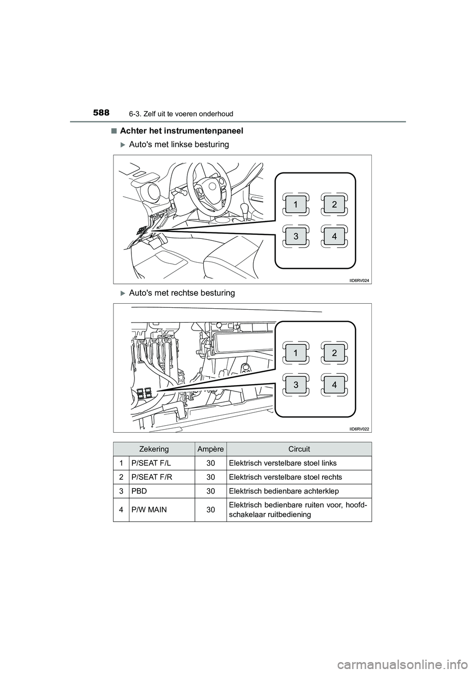TOYOTA RAV4 2015 Instructieboekje (in Dutch) 5886-3. Zelf uit te voeren onderhoud
RAV4_OM_OM42A79E_(EE)■
Achter het instrumentenpaneel
Autos met linkse besturing
Autos met rechtse besturing
ZekeringAmpèreCircuit
1P/SEAT F/L30Elektrisc TOYOTA RAV4 2015 Instructieboekje (in Dutch) 5886-3. Zelf uit te voeren onderhoud
RAV4_OM_OM42A79E_(EE)■
Achter het instrumentenpaneel
Autos met linkse besturing
Autos met rechtse besturing
ZekeringAmpèreCircuit
1P/SEAT F/L30Elektrisc