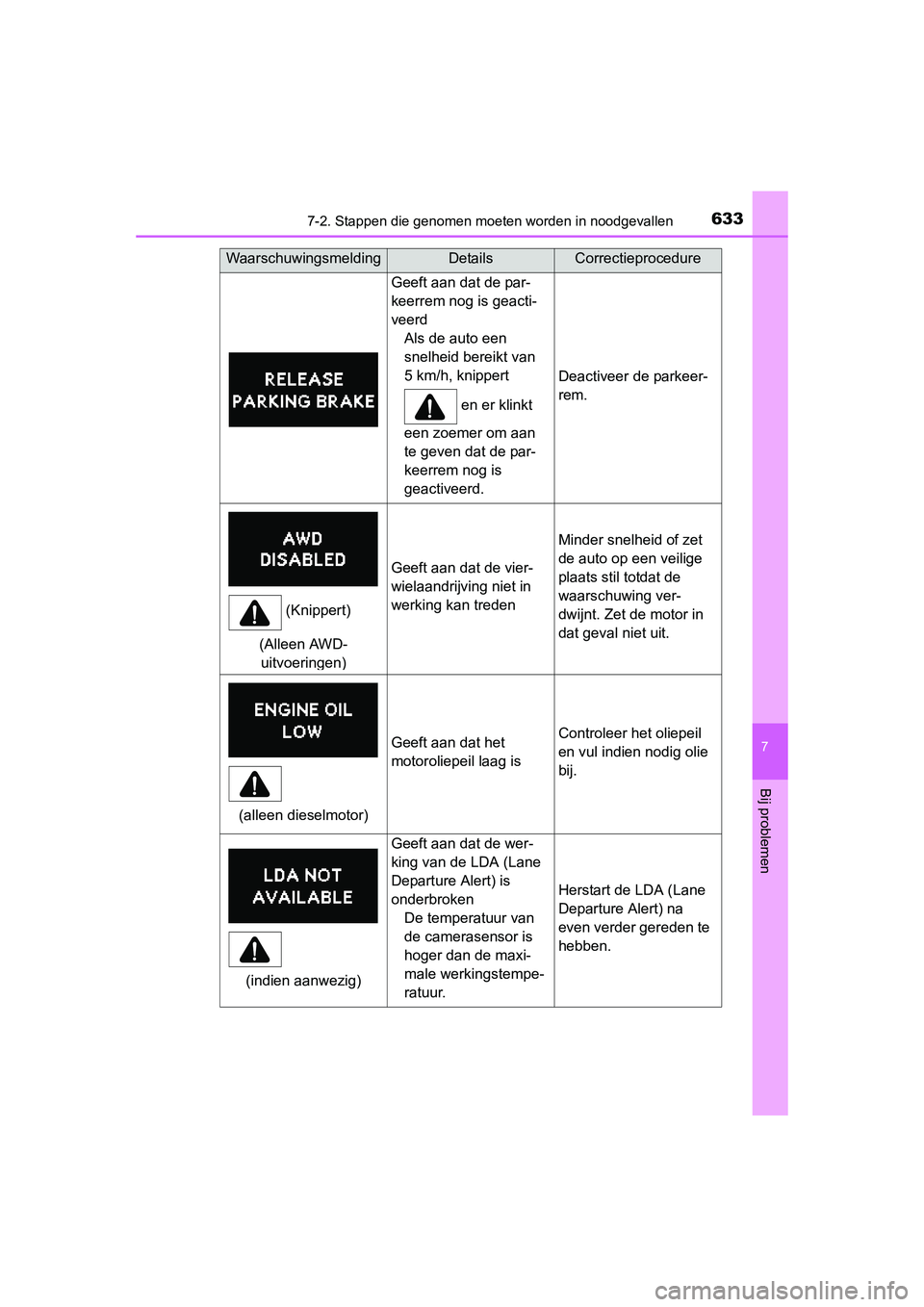 TOYOTA RAV4 2015 Instructieboekje (in Dutch) 6337-2. Stappen die genomen moeten worden in noodgevallen
7
Bij problemen
RAV4_OM_OM42A79E_(EE)
Geeft aan dat de par-
keerrem nog is geacti-
veerdAls de auto een
snelheid bereikt van
5 km/h, knipper TOYOTA RAV4 2015 Instructieboekje (in Dutch) 6337-2. Stappen die genomen moeten worden in noodgevallen
7
Bij problemen
RAV4_OM_OM42A79E_(EE)
Geeft aan dat de par-
keerrem nog is geacti-
veerdAls de auto een
snelheid bereikt van
5 km/h, knipper