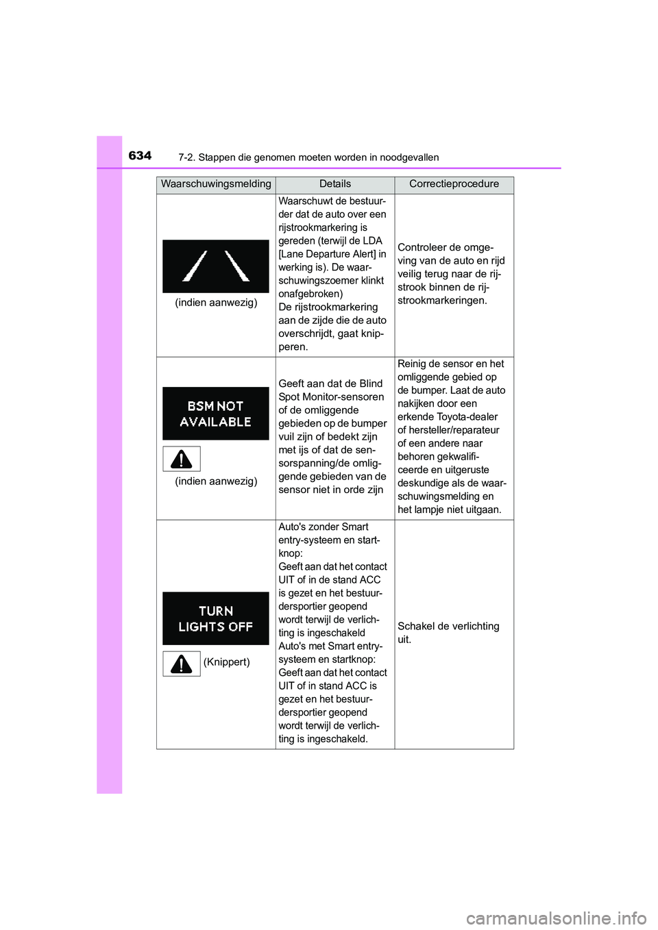 TOYOTA RAV4 2015  Instructieboekje (in Dutch) 6347-2. Stappen die genomen moeten worden in noodgevallen
RAV4_OM_OM42A79E_(EE)
Waarschuwt de bestuur-
der dat de auto over een 
rijstrookmarkering is 
gereden (terwijl de LDA 
[Lane Departure Alert] 
