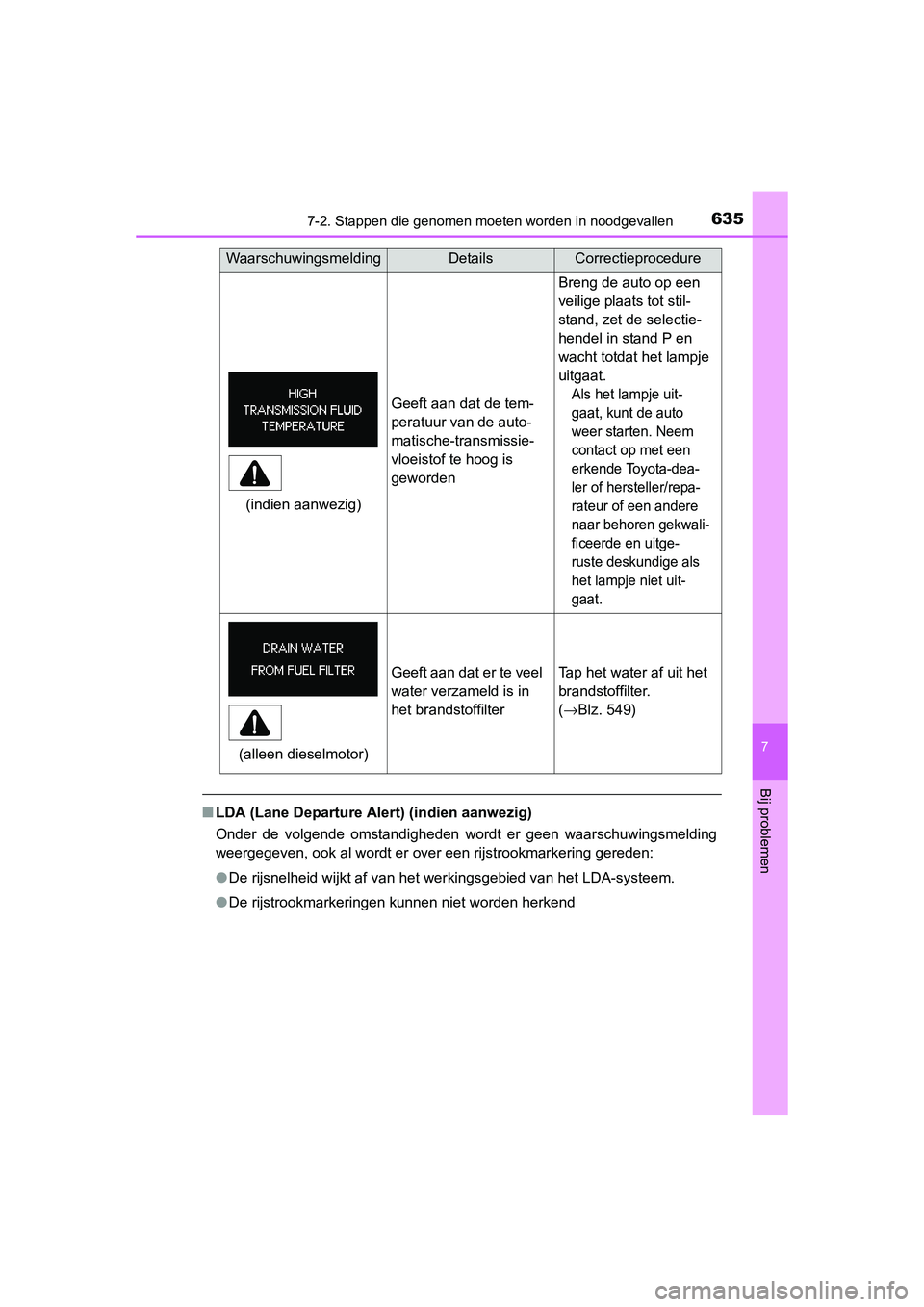 TOYOTA RAV4 2015 Instructieboekje (in Dutch) 6357-2. Stappen die genomen moeten worden in noodgevallen
7
Bij problemen
RAV4_OM_OM42A79E_(EE)
■LDA (Lane Departure Alert) (indien aanwezig)
Onder de volgende omstandigheden wordt er geen waarschuw TOYOTA RAV4 2015 Instructieboekje (in Dutch) 6357-2. Stappen die genomen moeten worden in noodgevallen
7
Bij problemen
RAV4_OM_OM42A79E_(EE)
■LDA (Lane Departure Alert) (indien aanwezig)
Onder de volgende omstandigheden wordt er geen waarschuw