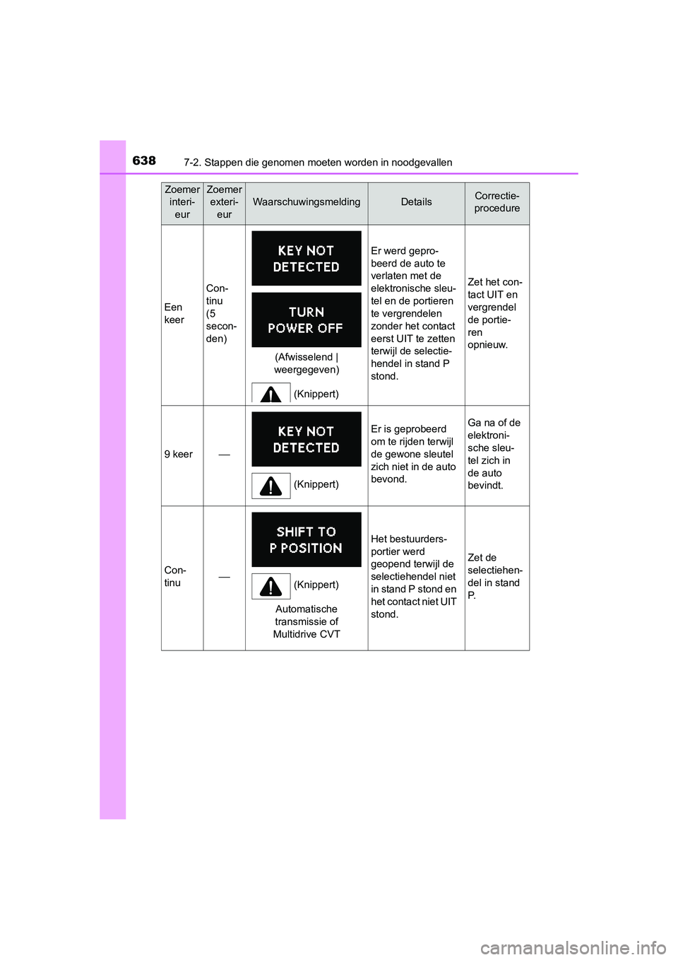 TOYOTA RAV4 2015 Instructieboekje (in Dutch) 6387-2. Stappen die genomen moeten worden in noodgevallen
RAV4_OM_OM42A79E_(EE)
Zoemerinteri-
eurZoemerexteri-
eur
WaarschuwingsmeldingDetailsCorrectie-
procedure
Een
keer
Con-
tinu
(5
secon-
den)
Er TOYOTA RAV4 2015 Instructieboekje (in Dutch) 6387-2. Stappen die genomen moeten worden in noodgevallen
RAV4_OM_OM42A79E_(EE)
Zoemerinteri-
eurZoemerexteri-
eur
WaarschuwingsmeldingDetailsCorrectie-
procedure
Een
keer
Con-
tinu
(5
secon-
den)
Er