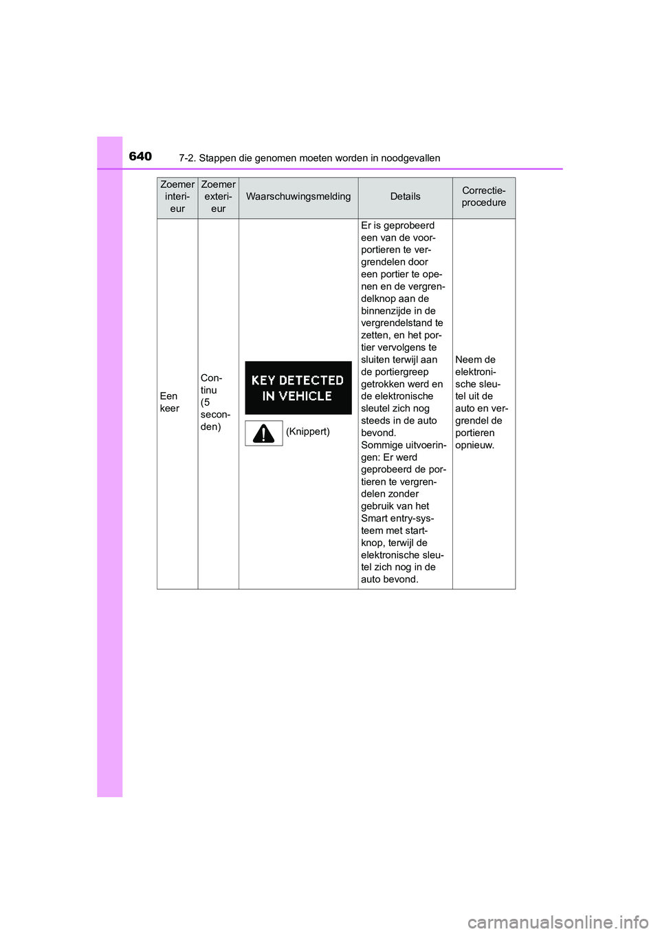 TOYOTA RAV4 2015 Instructieboekje (in Dutch) 6407-2. Stappen die genomen moeten worden in noodgevallen
RAV4_OM_OM42A79E_(EE)
Zoemerinteri-
eurZoemerexteri-
eur
WaarschuwingsmeldingDetailsCorrectie-
procedure
Een
keer
Con-
tinu
(5
secon-
den)
Er TOYOTA RAV4 2015 Instructieboekje (in Dutch) 6407-2. Stappen die genomen moeten worden in noodgevallen
RAV4_OM_OM42A79E_(EE)
Zoemerinteri-
eurZoemerexteri-
eur
WaarschuwingsmeldingDetailsCorrectie-
procedure
Een
keer
Con-
tinu
(5
secon-
den)
Er