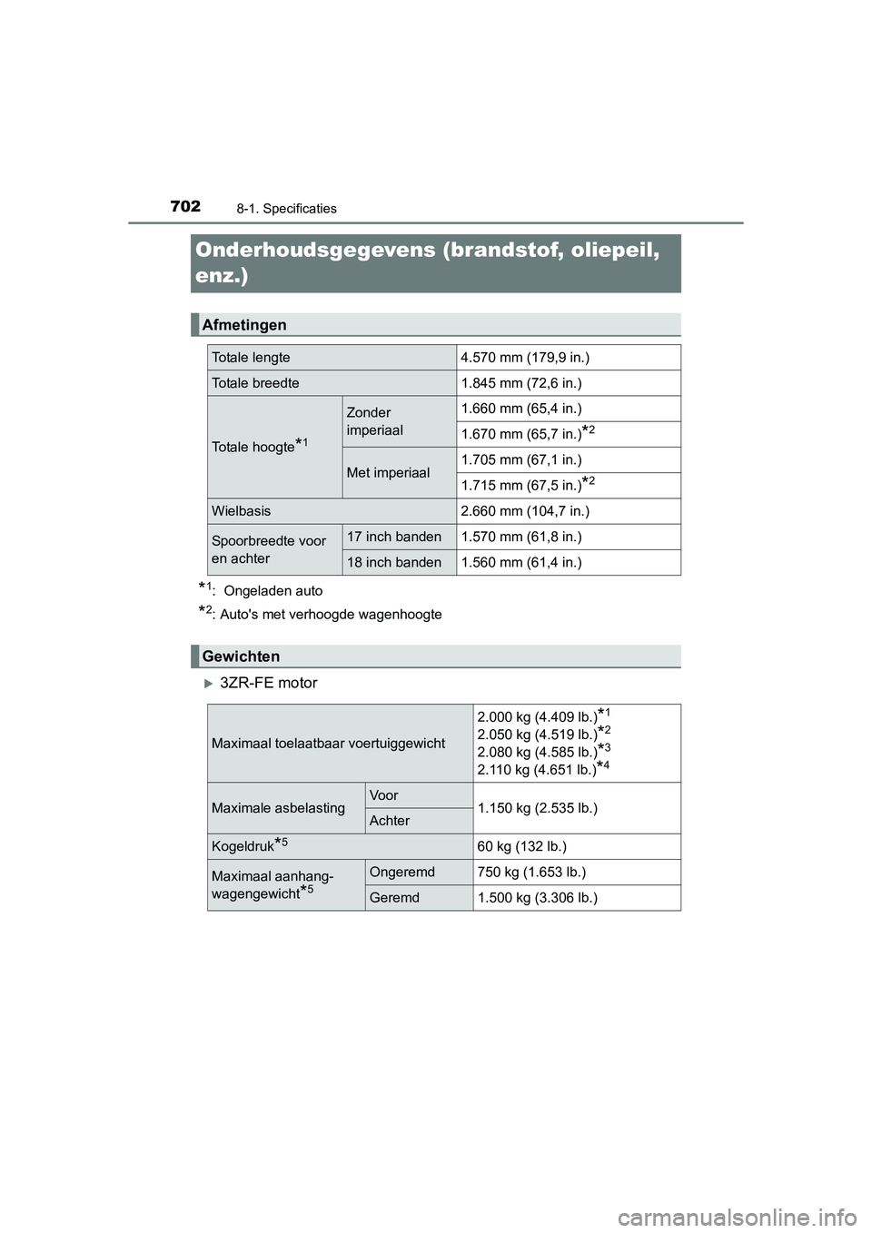 TOYOTA RAV4 2015  Instructieboekje (in Dutch) 7028-1. Specificaties
RAV4_OM_OM42A79E_(EE)
Onderhoudsgegevens (brandstof, oliepeil, 
enz.)
*1:  Ongeladen auto
*2: Autos met verhoogde wagenhoogte
3ZR-FE motor
Afmetingen
Totale lengte4.570 mm (1