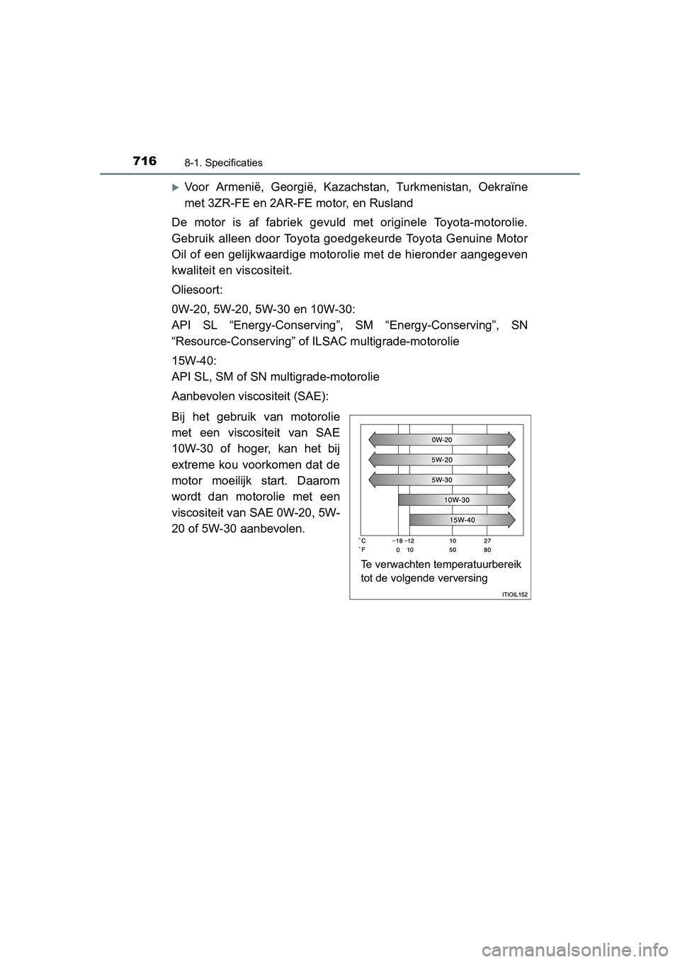 TOYOTA RAV4 2015  Instructieboekje (in Dutch) 7168-1. Specificaties
RAV4_OM_OM42A79E_(EE)
Voor Armenië, Georgië, Kazachstan, Turkmenistan, Oekraïne
met 3ZR-FE en 2AR-FE motor, en Rusland
De motor is af fabriek gevuld met originele Toyota-mo