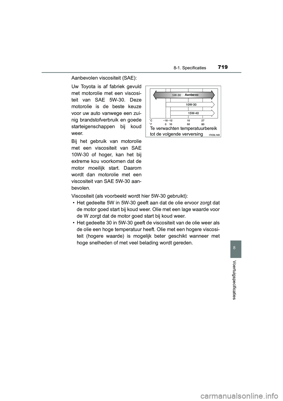 TOYOTA RAV4 2015  Instructieboekje (in Dutch) 719
8
8-1. Specificaties
Voertuigspecificaties
RAV4_OM_OM42A79E_(EE)
Aanbevolen viscositeit (SAE):
Uw Toyota is af fabriek gevuld
met motorolie met een viscosi-
teit van SAE 5W-30. Deze
motorolie is d