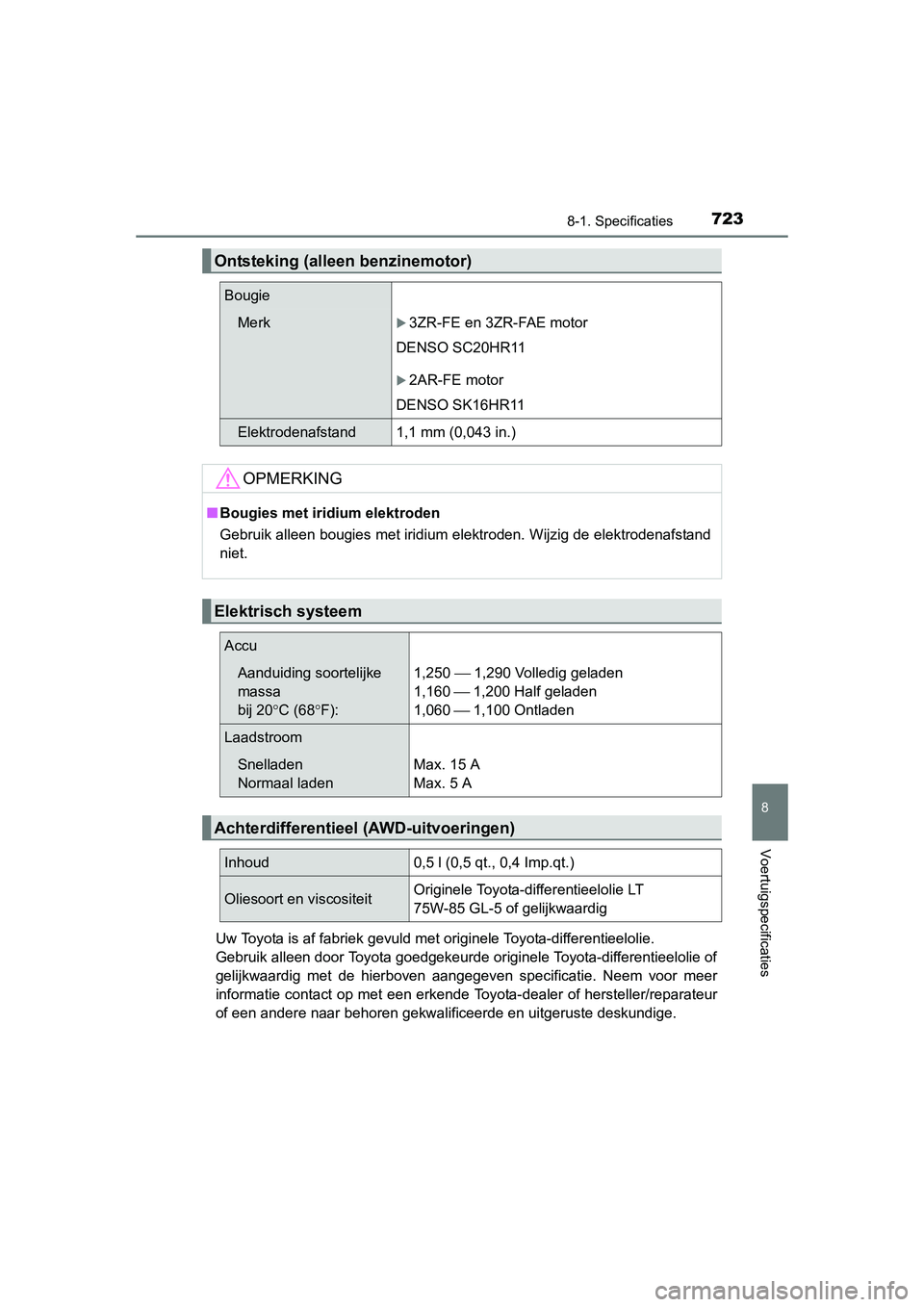 TOYOTA RAV4 2015 Instructieboekje (in Dutch) 723
8
8-1. Specificaties
Voertuigspecificaties
RAV4_OM_OM42A79E_(EE)Uw Toyota is af fabriek gevuld met originele Toyota-differentieelolie.
Gebruik alleen door Toyota goedgekeurde originele Toyota-dif TOYOTA RAV4 2015 Instructieboekje (in Dutch) 723
8
8-1. Specificaties
Voertuigspecificaties
RAV4_OM_OM42A79E_(EE)Uw Toyota is af fabriek gevuld met originele Toyota-differentieelolie.
Gebruik alleen door Toyota goedgekeurde originele Toyota-dif