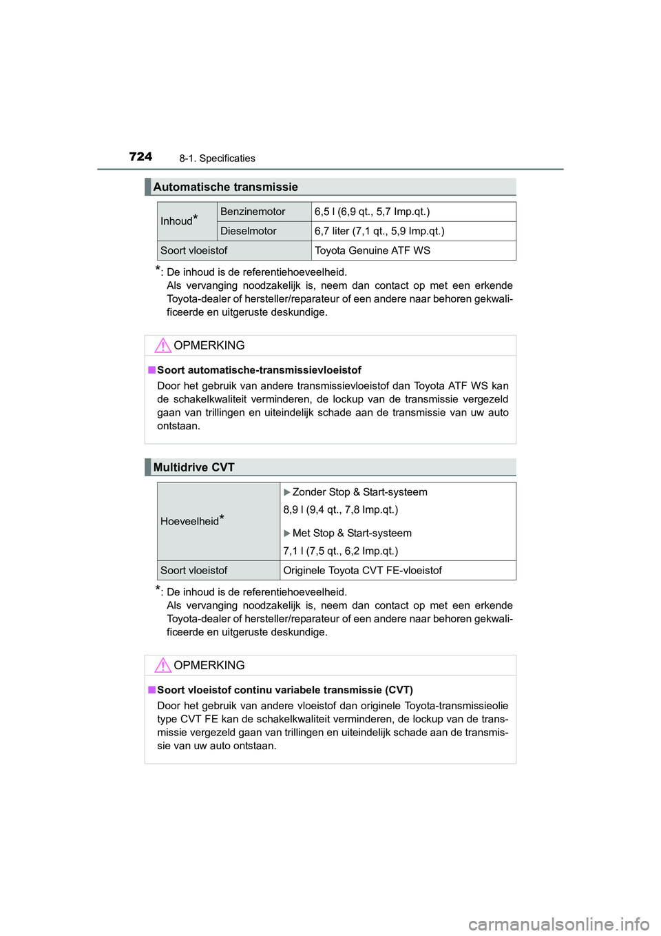 TOYOTA RAV4 2015 Instructieboekje (in Dutch) 7248-1. Specificaties
RAV4_OM_OM42A79E_(EE)
*: De inhoud is de referentiehoeveelheid.Als vervanging noodzakelijk is, neem dan contact op met een erkende
Toyota-dealer of hersteller/reparateur of een a TOYOTA RAV4 2015 Instructieboekje (in Dutch) 7248-1. Specificaties
RAV4_OM_OM42A79E_(EE)
*: De inhoud is de referentiehoeveelheid.Als vervanging noodzakelijk is, neem dan contact op met een erkende
Toyota-dealer of hersteller/reparateur of een a