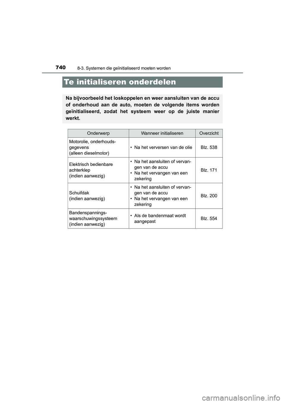 TOYOTA RAV4 2015 Instructieboekje (in Dutch) 7408-3. Systemen die geïnitialiseerd moeten worden
RAV4_OM_OM42A79E_(EE)
Te initialiseren onderdelen
Na bijvoorbeeld het loskoppelen en weer aansluiten van de accu
of onderhoud aan de auto, moeten de TOYOTA RAV4 2015 Instructieboekje (in Dutch) 7408-3. Systemen die geïnitialiseerd moeten worden
RAV4_OM_OM42A79E_(EE)
Te initialiseren onderdelen
Na bijvoorbeeld het loskoppelen en weer aansluiten van de accu
of onderhoud aan de auto, moeten de