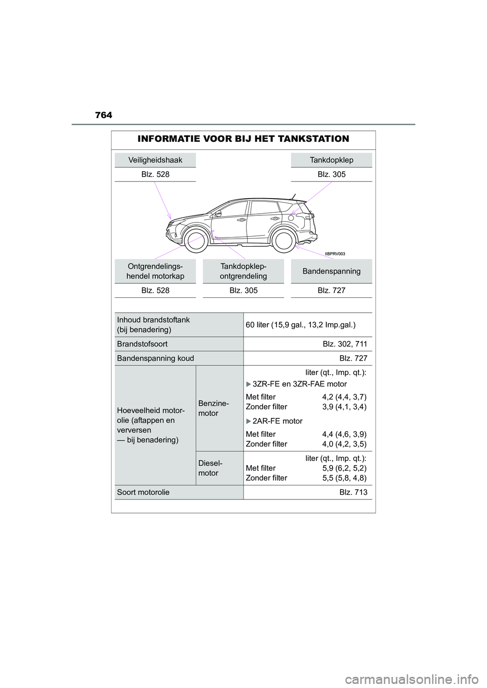 TOYOTA RAV4 2015  Instructieboekje (in Dutch) 764
RAV4_OM_OM42A79E_(EE)
INFORMATIE VOOR BIJ HET TANKSTATION
VeiligheidshaakTankdopklep
Blz. 528
Blz. 305
Ontgrendelings-
hendel motorkapTankdopklep-
ontgrendelingBandenspanning
Blz. 528 Blz. 305 Blz