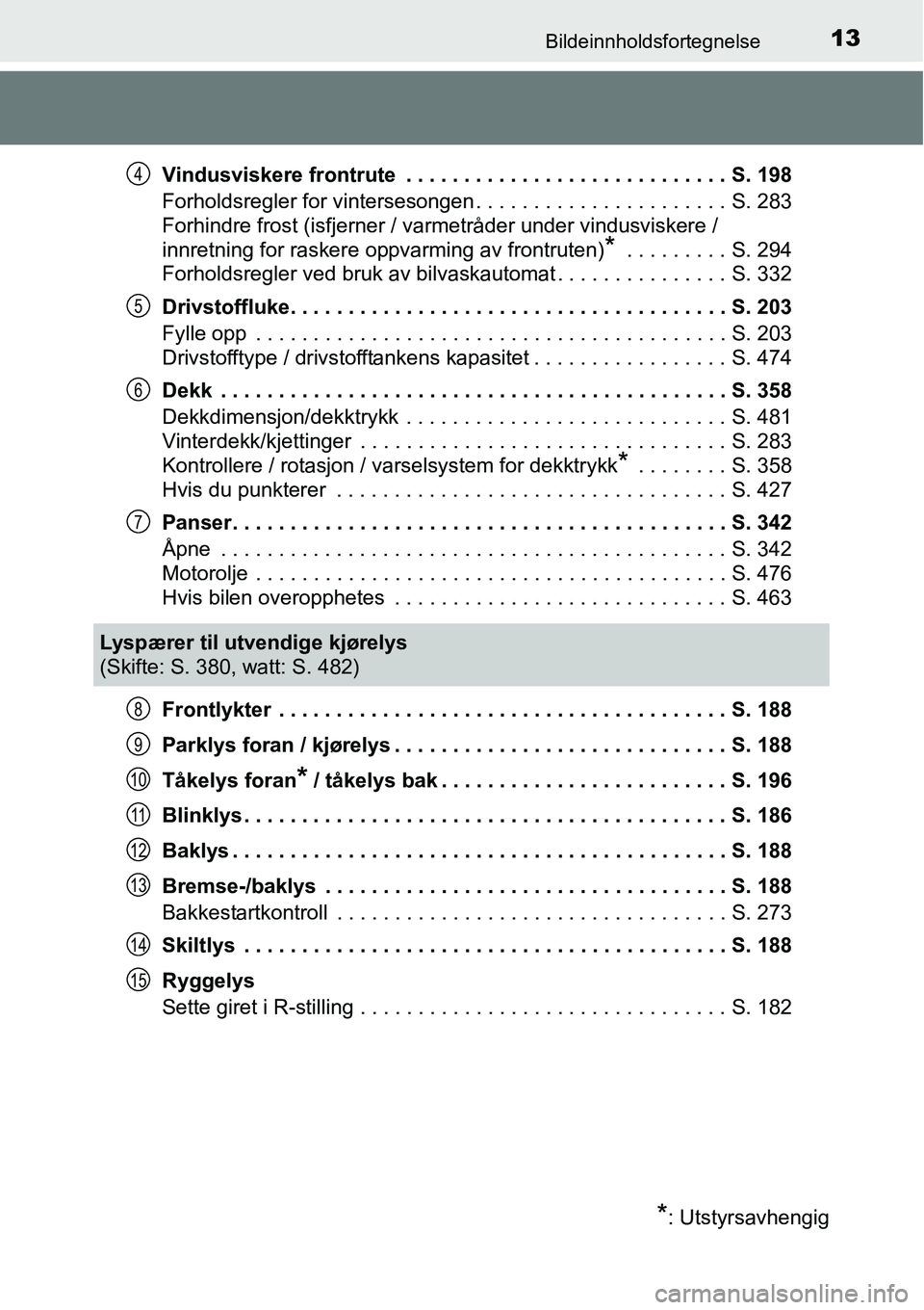 TOYOTA RAV4 2015 Instruksjoner for bruk (in Norwegian) 13Bildeinnholdsfortegnelse
Vindusviskere frontrute . . . . . . . . . . . . . . . . . . . . . . . . . . . . S. 198
Forholdsregler for vintersesongen . . . . . . . . . . . . . . . . . . . . . . S. 283
TOYOTA RAV4 2015 Instruksjoner for bruk (in Norwegian) 13Bildeinnholdsfortegnelse
Vindusviskere frontrute . . . . . . . . . . . . . . . . . . . . . . . . . . . . S. 198
Forholdsregler for vintersesongen . . . . . . . . . . . . . . . . . . . . . . S. 283
