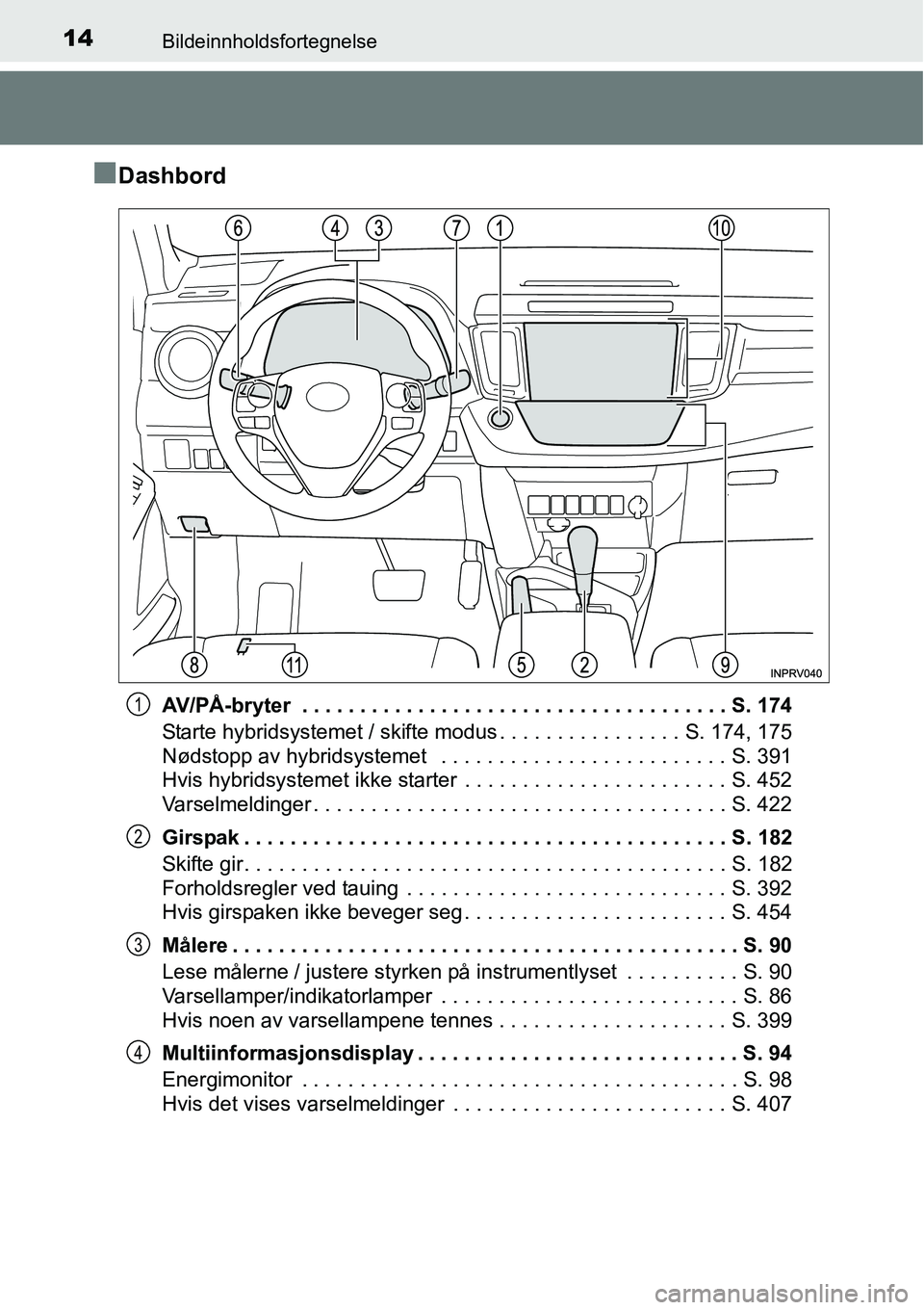 TOYOTA RAV4 HYBRID 2016 Instruksjoner for bruk (in Norwegian) 14Bildeinnholdsfortegnelse
■Dashbord
AV/PÅ-bryter . . . . . . . . . . . . . . . . . . . . . . . . . . . . . . . . . . . . . S. 174
Starte hybridsystemet / skifte modus . . . . . . . . . . . . . . TOYOTA RAV4 HYBRID 2016 Instruksjoner for bruk (in Norwegian) 14Bildeinnholdsfortegnelse
■Dashbord
AV/PÅ-bryter . . . . . . . . . . . . . . . . . . . . . . . . . . . . . . . . . . . . . S. 174
Starte hybridsystemet / skifte modus . . . . . . . . . . . . . .