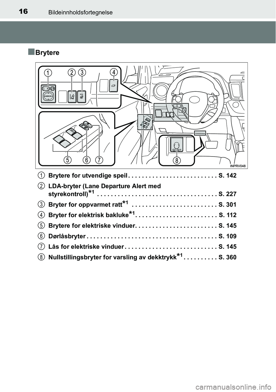 TOYOTA RAV4 2015 Instruksjoner for bruk (in Norwegian) 16Bildeinnholdsfortegnelse
■Brytere
Brytere for utvendige speil . . . . . . . . . . . . . . . . . . . . . . . . . . S. 142
LDA-bryter (Lane Departure Alert med
styrekontroll)
*1 . . . . . . . . . . TOYOTA RAV4 2015 Instruksjoner for bruk (in Norwegian) 16Bildeinnholdsfortegnelse
■Brytere
Brytere for utvendige speil . . . . . . . . . . . . . . . . . . . . . . . . . . S. 142
LDA-bryter (Lane Departure Alert med
styrekontroll)
*1 . . . . . . . . . .