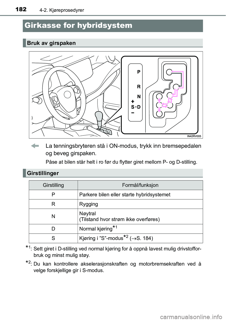 TOYOTA RAV4 HYBRID 2016 Instruksjoner for bruk (in Norwegian) 1824-2. Kjøreprosedyrer
Girkasse for hybridsystem
La tenningsbryteren stå i ON-modus, trykk inn bremsepedalen
og beveg girspaken.
Påse at bilen står helt i ro før du flytter giret mellom P- og D- TOYOTA RAV4 HYBRID 2016 Instruksjoner for bruk (in Norwegian) 1824-2. Kjøreprosedyrer
Girkasse for hybridsystem
La tenningsbryteren stå i ON-modus, trykk inn bremsepedalen
og beveg girspaken.
Påse at bilen står helt i ro før du flytter giret mellom P- og D-