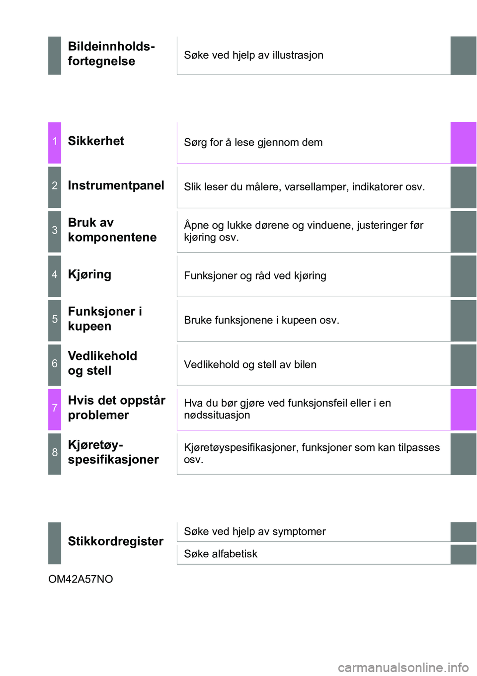 TOYOTA RAV4 2015  Instruksjoner for bruk (in Norwegian) OM42A57NO
Bildeinnholds-
fortegnelseSøke ved hjelp av illustrasjon
1SikkerhetSørg for å lese gjennom dem
2InstrumentpanelSlik leser du målere, varsellamper, indikatorer osv.
3Bruk av 
komponentene