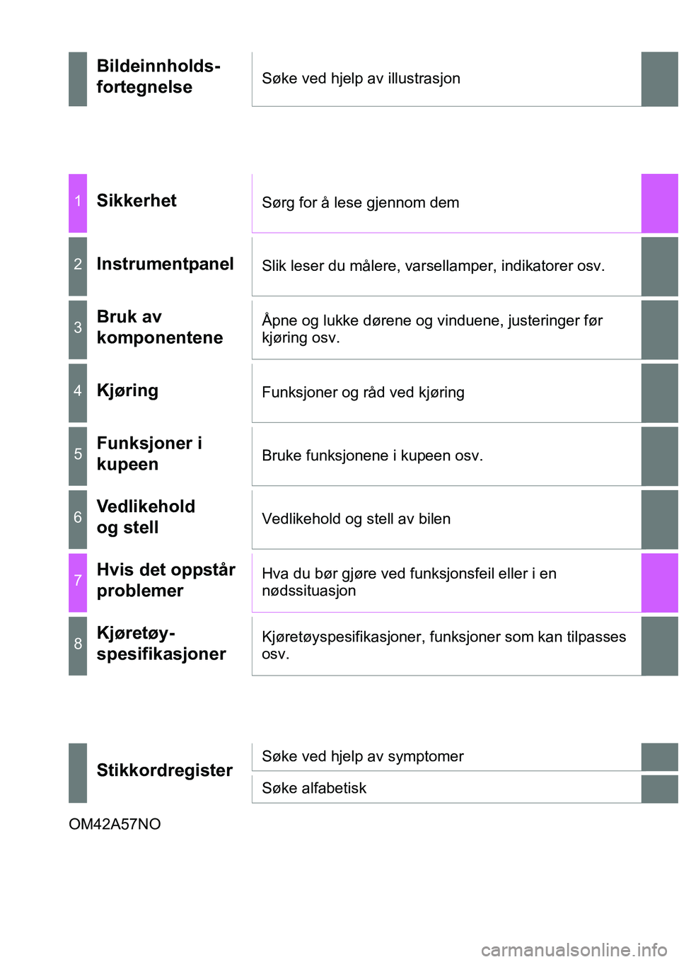 TOYOTA RAV4 HYBRID 2016 Instruksjoner for bruk (in Norwegian) OM42A57NO
Bildeinnholds-
fortegnelseSøke ved hjelp av illustrasjon
1SikkerhetSørg for å lese gjennom dem
2InstrumentpanelSlik leser du målere, varsellamper, indikatorer osv.
3Bruk av
komponentene TOYOTA RAV4 HYBRID 2016 Instruksjoner for bruk (in Norwegian) OM42A57NO
Bildeinnholds-
fortegnelseSøke ved hjelp av illustrasjon
1SikkerhetSørg for å lese gjennom dem
2InstrumentpanelSlik leser du målere, varsellamper, indikatorer osv.
3Bruk av
komponentene