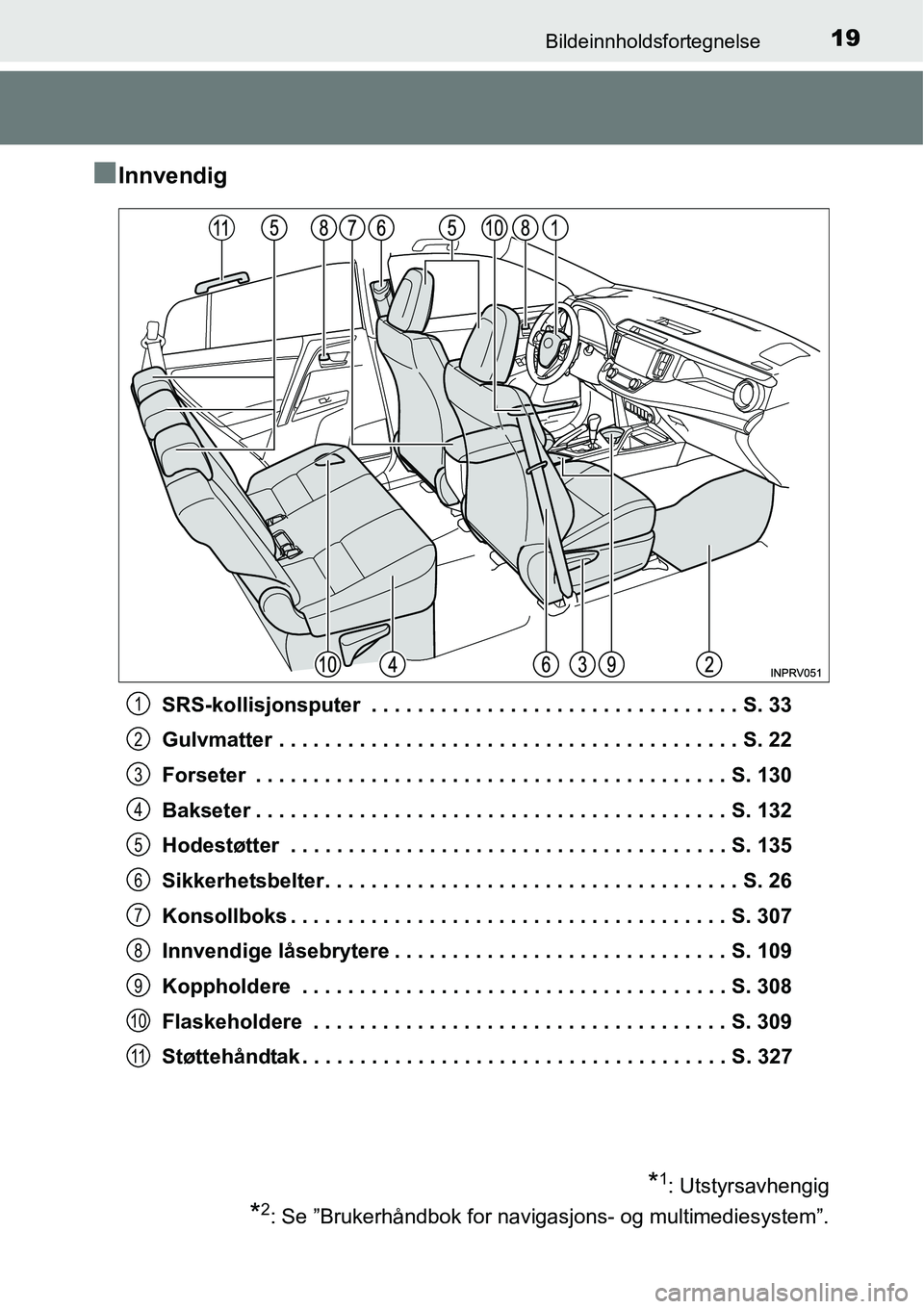 TOYOTA RAV4 HYBRID 2016 Instruksjoner for bruk (in Norwegian) 19Bildeinnholdsfortegnelse
■Innvendig
SRS-kollisjonsputer . . . . . . . . . . . . . . . . . . . . . . . . . . . . . . . . S. 33
Gulvmatter . . . . . . . . . . . . . . . . . . . . . . . . . . . . . TOYOTA RAV4 HYBRID 2016 Instruksjoner for bruk (in Norwegian) 19Bildeinnholdsfortegnelse
■Innvendig
SRS-kollisjonsputer . . . . . . . . . . . . . . . . . . . . . . . . . . . . . . . . S. 33
Gulvmatter . . . . . . . . . . . . . . . . . . . . . . . . . . . . .