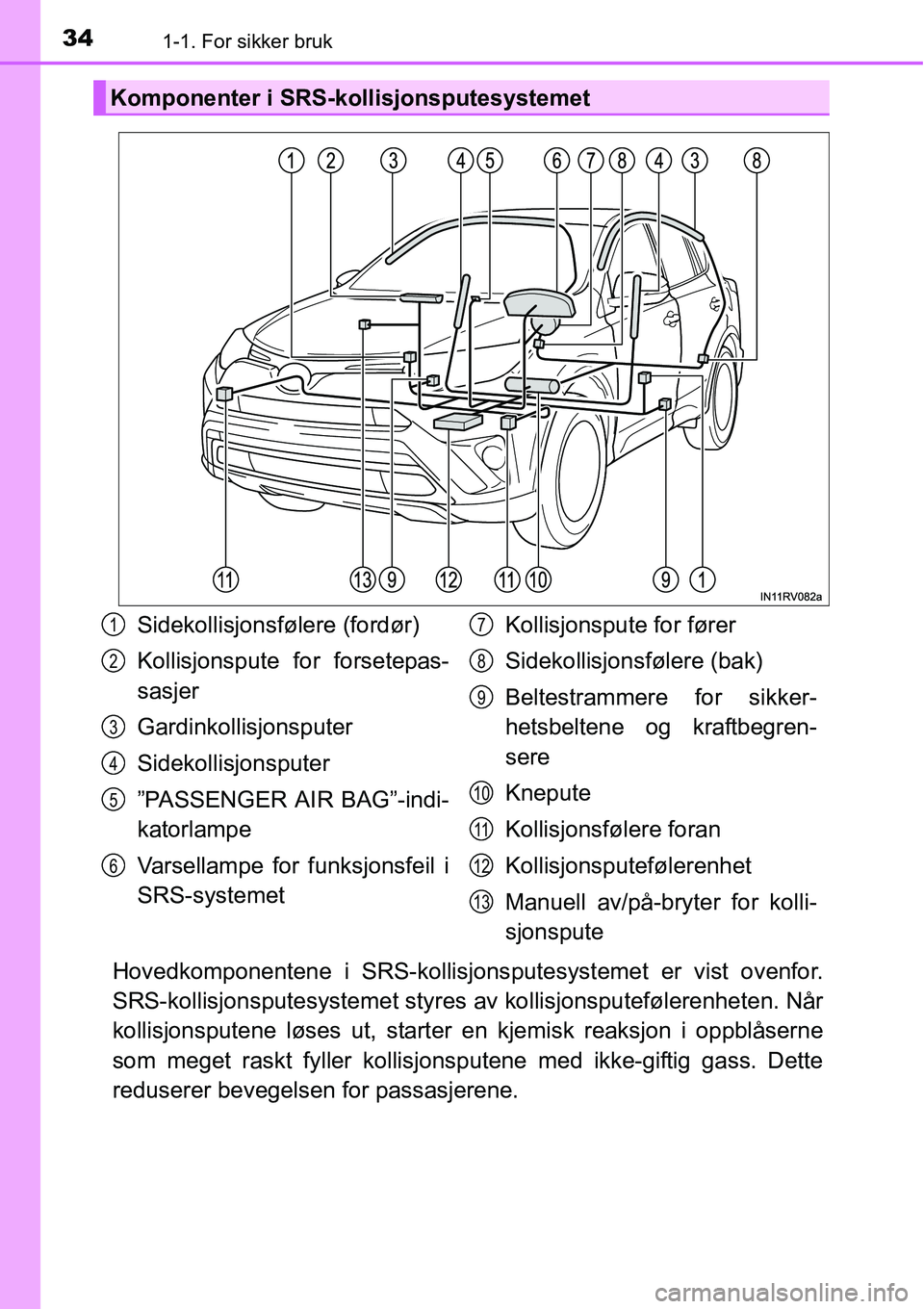 TOYOTA RAV4 HYBRID 2016 Instruksjoner for bruk (in Norwegian) 341-1. For sikker bruk
Hovedkomponentene i SRS-kollisjonsputesystemet er vist ovenfor.
SRS-kollisjonsputesystemet styres av kollisjonsputefølerenheten. Når
kollisjonsputene løses ut, starter en kje TOYOTA RAV4 HYBRID 2016 Instruksjoner for bruk (in Norwegian) 341-1. For sikker bruk
Hovedkomponentene i SRS-kollisjonsputesystemet er vist ovenfor.
SRS-kollisjonsputesystemet styres av kollisjonsputefølerenheten. Når
kollisjonsputene løses ut, starter en kje
