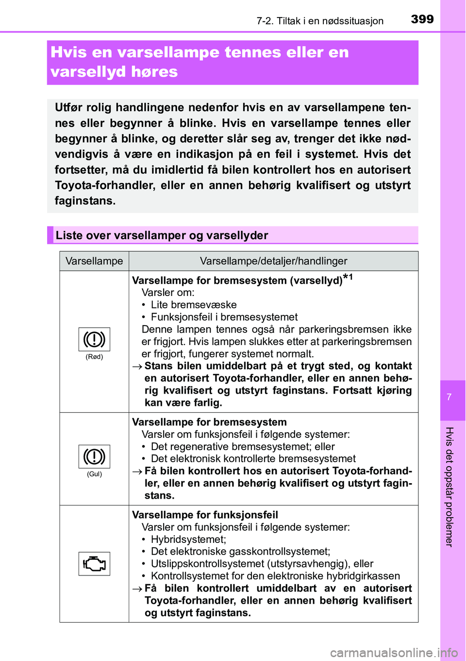 TOYOTA RAV4 HYBRID 2016 Instruksjoner for bruk (in Norwegian) 3997-2. Tiltak i en nødssituasjon
7
Hvis det oppstår problemer
Hvis en varsellampe tennes eller en
varsellyd høres
Utfør rolig handlingene nedenfor hvis en av varsellampene ten-
nes eller begynne TOYOTA RAV4 HYBRID 2016 Instruksjoner for bruk (in Norwegian) 3997-2. Tiltak i en nødssituasjon
7
Hvis det oppstår problemer
Hvis en varsellampe tennes eller en
varsellyd høres
Utfør rolig handlingene nedenfor hvis en av varsellampene ten-
nes eller begynne