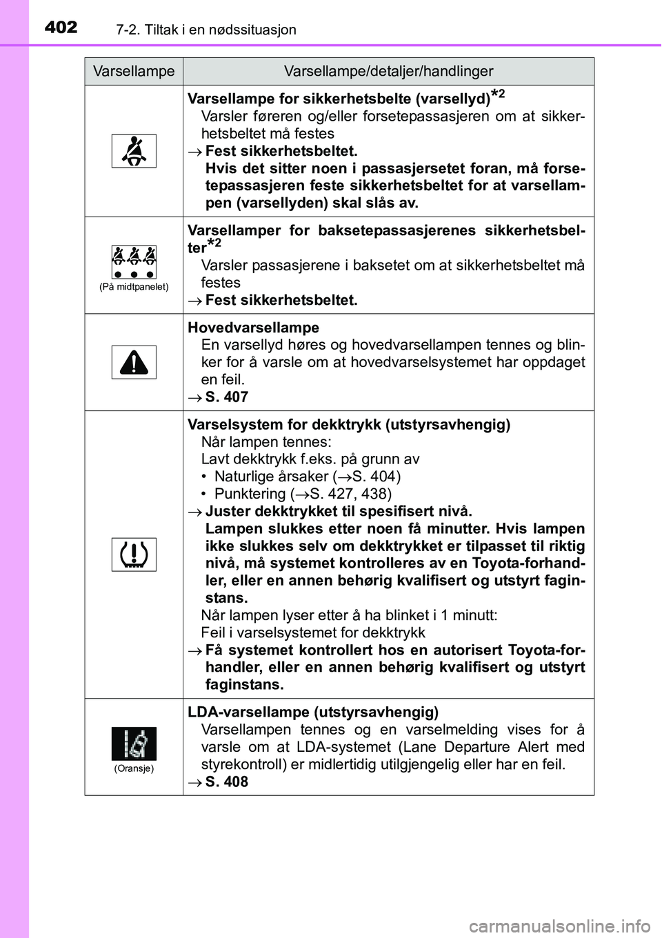 TOYOTA RAV4 HYBRID 2016 Instruksjoner for bruk (in Norwegian) 4027-2. Tiltak i en nødssituasjon
Varsellampe for sikkerhetsbelte (varsellyd)*2
Varsler føreren og/eller forsetepassasjeren om at sikker-
hetsbeltet må festes
→Fest sikkerhetsbeltet.
Hvis det sit TOYOTA RAV4 HYBRID 2016 Instruksjoner for bruk (in Norwegian) 4027-2. Tiltak i en nødssituasjon
Varsellampe for sikkerhetsbelte (varsellyd)*2
Varsler føreren og/eller forsetepassasjeren om at sikker-
hetsbeltet må festes
→Fest sikkerhetsbeltet.
Hvis det sit