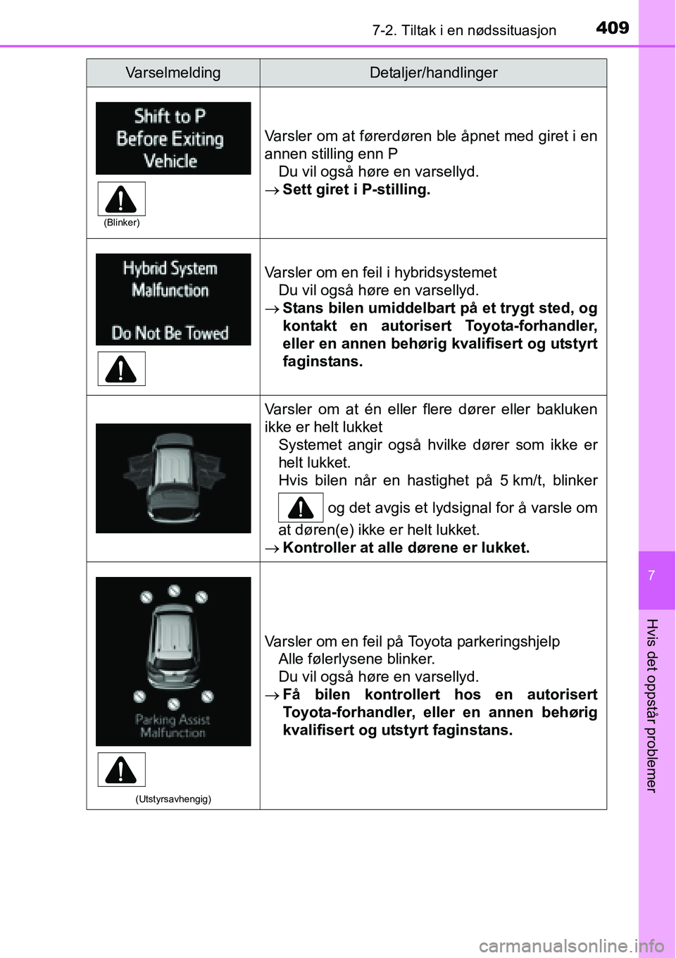 TOYOTA RAV4 HYBRID 2016 Instruksjoner for bruk (in Norwegian) 4097-2. Tiltak i en nødssituasjon
7
Hvis det oppstår problemer
Varsler om at førerdøren ble åpnet med giret i en
annen stilling enn P
Du vil også høre en varsellyd.
→Sett giret i P-stilling.
TOYOTA RAV4 HYBRID 2016 Instruksjoner for bruk (in Norwegian) 4097-2. Tiltak i en nødssituasjon
7
Hvis det oppstår problemer
Varsler om at førerdøren ble åpnet med giret i en
annen stilling enn P
Du vil også høre en varsellyd.
→Sett giret i P-stilling.