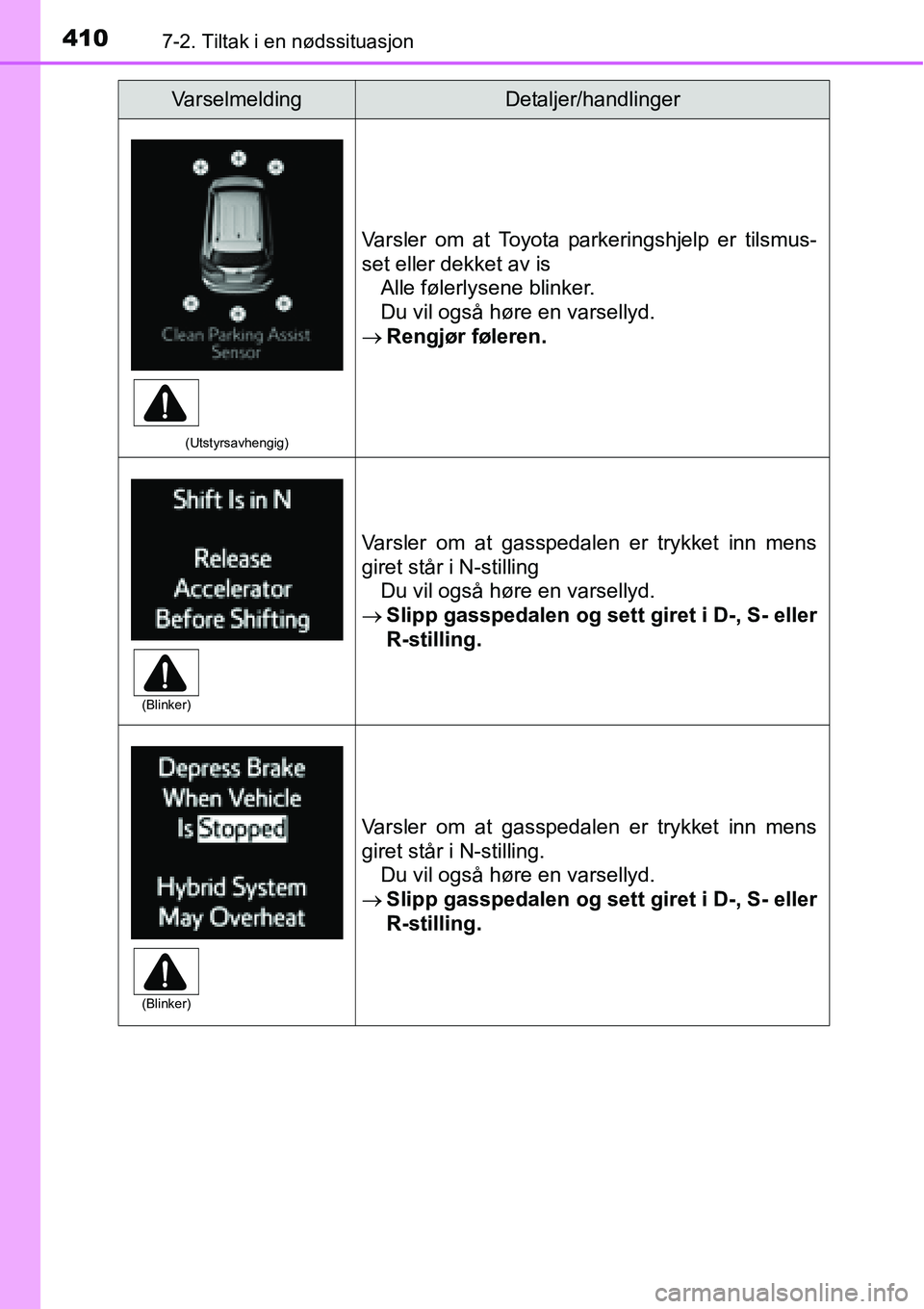 TOYOTA RAV4 HYBRID 2016 Instruksjoner for bruk (in Norwegian) 4107-2. Tiltak i en nødssituasjon
(Utstyrsavhengig)
Varsler om at Toyota parkeringshjelp er tilsmus-
set eller dekket av is
Alle følerlysene blinker.
Du vil også høre en varsellyd.
→Rengjør fø TOYOTA RAV4 HYBRID 2016 Instruksjoner for bruk (in Norwegian) 4107-2. Tiltak i en nødssituasjon
(Utstyrsavhengig)
Varsler om at Toyota parkeringshjelp er tilsmus-
set eller dekket av is
Alle følerlysene blinker.
Du vil også høre en varsellyd.
→Rengjør fø