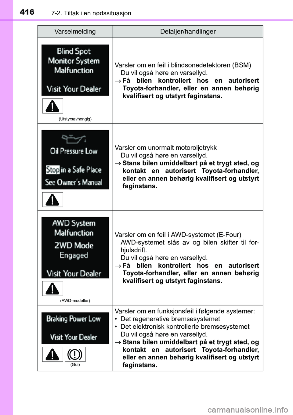 TOYOTA RAV4 HYBRID 2016 Instruksjoner for bruk (in Norwegian) 4167-2. Tiltak i en nødssituasjon
(Utstyrsavhengig)
Varsler om en feil i blindsonedetektoren (BSM)
Du vil også høre en varsellyd.
→Få bilen kontrollert hos en autorisert
Toyota-forhandler, eller TOYOTA RAV4 HYBRID 2016 Instruksjoner for bruk (in Norwegian) 4167-2. Tiltak i en nødssituasjon
(Utstyrsavhengig)
Varsler om en feil i blindsonedetektoren (BSM)
Du vil også høre en varsellyd.
→Få bilen kontrollert hos en autorisert
Toyota-forhandler, eller