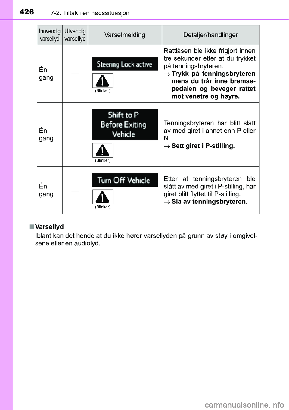 TOYOTA RAV4 HYBRID 2016 Instruksjoner for bruk (in Norwegian) 4267-2. Tiltak i en nødssituasjon
■Varsellyd
Iblant kan det hende at du ikke hører varsellyden på grunn av støy i omgivel-
sene eller en audiolyd.
Én
gang⎯
Rattlåsen ble ikke frigjort innen
TOYOTA RAV4 HYBRID 2016 Instruksjoner for bruk (in Norwegian) 4267-2. Tiltak i en nødssituasjon
■Varsellyd
Iblant kan det hende at du ikke hører varsellyden på grunn av støy i omgivel-
sene eller en audiolyd.
Én
gang⎯
Rattlåsen ble ikke frigjort innen
