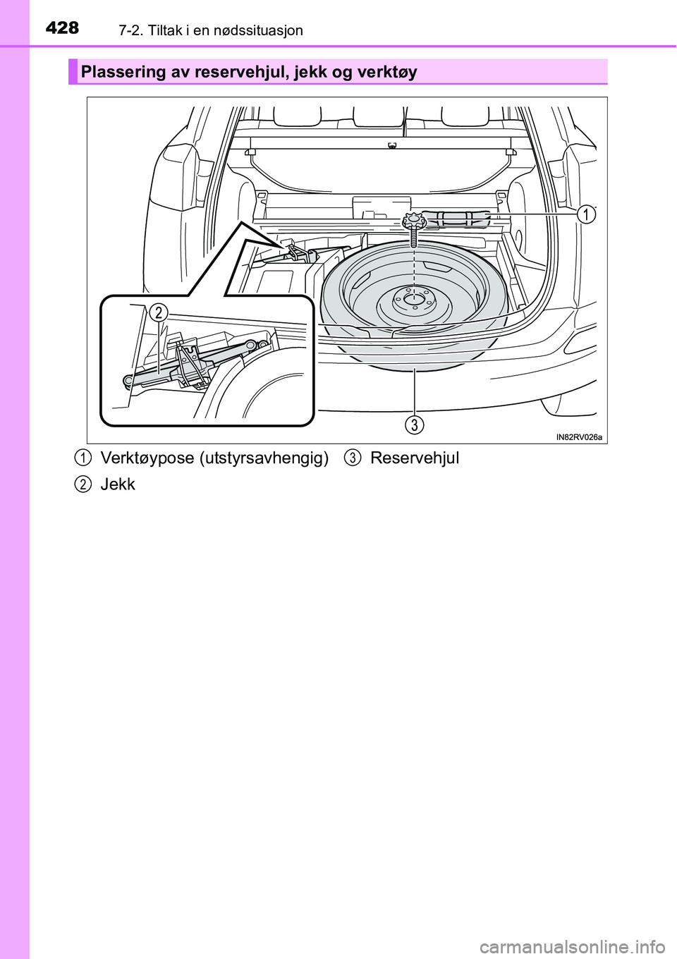 TOYOTA RAV4 HYBRID 2016 Instruksjoner for bruk (in Norwegian) 4287-2. Tiltak i en nødssituasjon
Plassering av reservehjul, jekk og verktøy
Verktøypose (utstyrsavhengig)
JekkReservehjul1
2
3 TOYOTA RAV4 HYBRID 2016 Instruksjoner for bruk (in Norwegian) 4287-2. Tiltak i en nødssituasjon
Plassering av reservehjul, jekk og verktøy
Verktøypose (utstyrsavhengig)
JekkReservehjul1
2
3