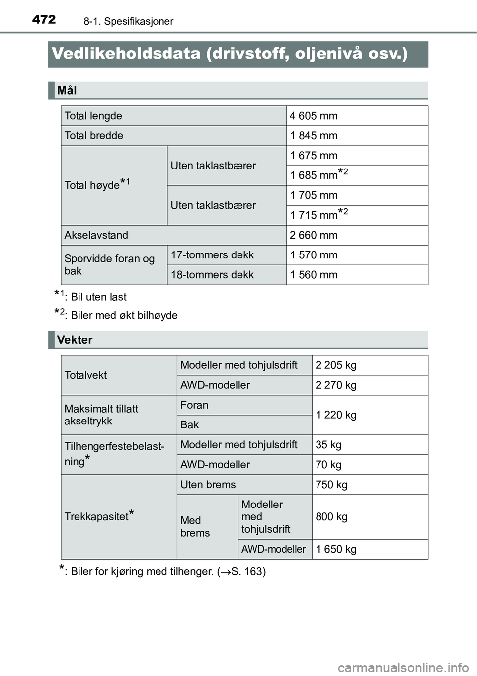 TOYOTA RAV4 HYBRID 2016  Instruksjoner for bruk (in Norwegian) 4728-1. Spesifikasjoner
Vedlikeholdsdata (drivstoff, oljenivå osv.)
*1: Bil uten last
*2: Biler med økt bilhøyde
*: Biler for kjøring med tilhenger. (→S. 163)
Mål
Total lengde4 605 mm
Total bre