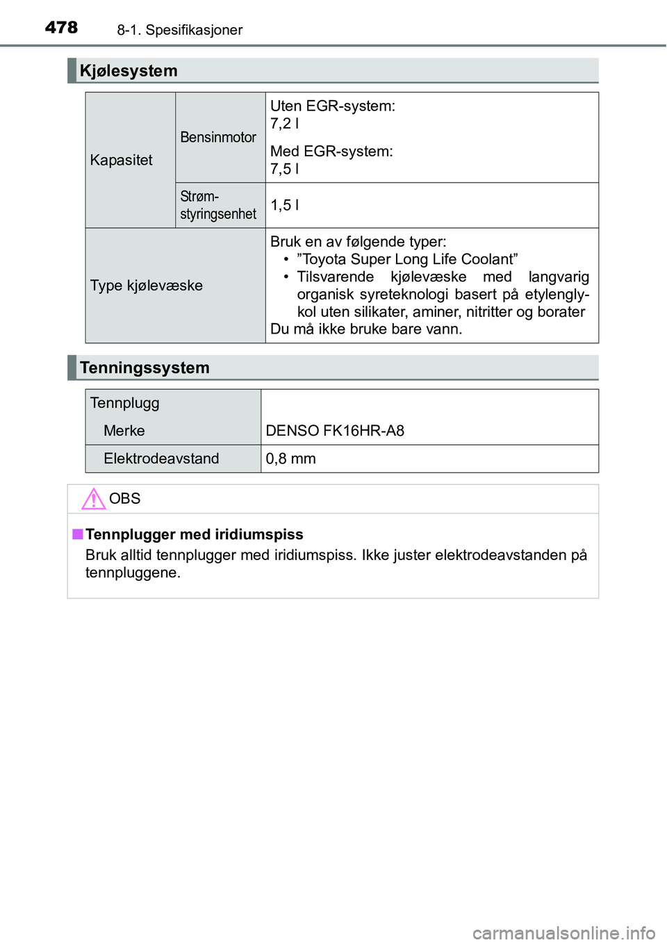TOYOTA RAV4 2015 Instruksjoner for bruk (in Norwegian) 4788-1. Spesifikasjoner
Kjølesystem
Kapasitet
Bensinmotor
Uten EGR-system:
7,2 l
Med EGR-system:
7,5 l
St r ø m -
styringsenhet1,5 l
Type kjølevæske
Bruk en av følgende typer:
• ”Toyota Super TOYOTA RAV4 2015 Instruksjoner for bruk (in Norwegian) 4788-1. Spesifikasjoner
Kjølesystem
Kapasitet
Bensinmotor
Uten EGR-system:
7,2 l
Med EGR-system:
7,5 l
St r ø m -
styringsenhet1,5 l
Type kjølevæske
Bruk en av følgende typer:
• ”Toyota Super