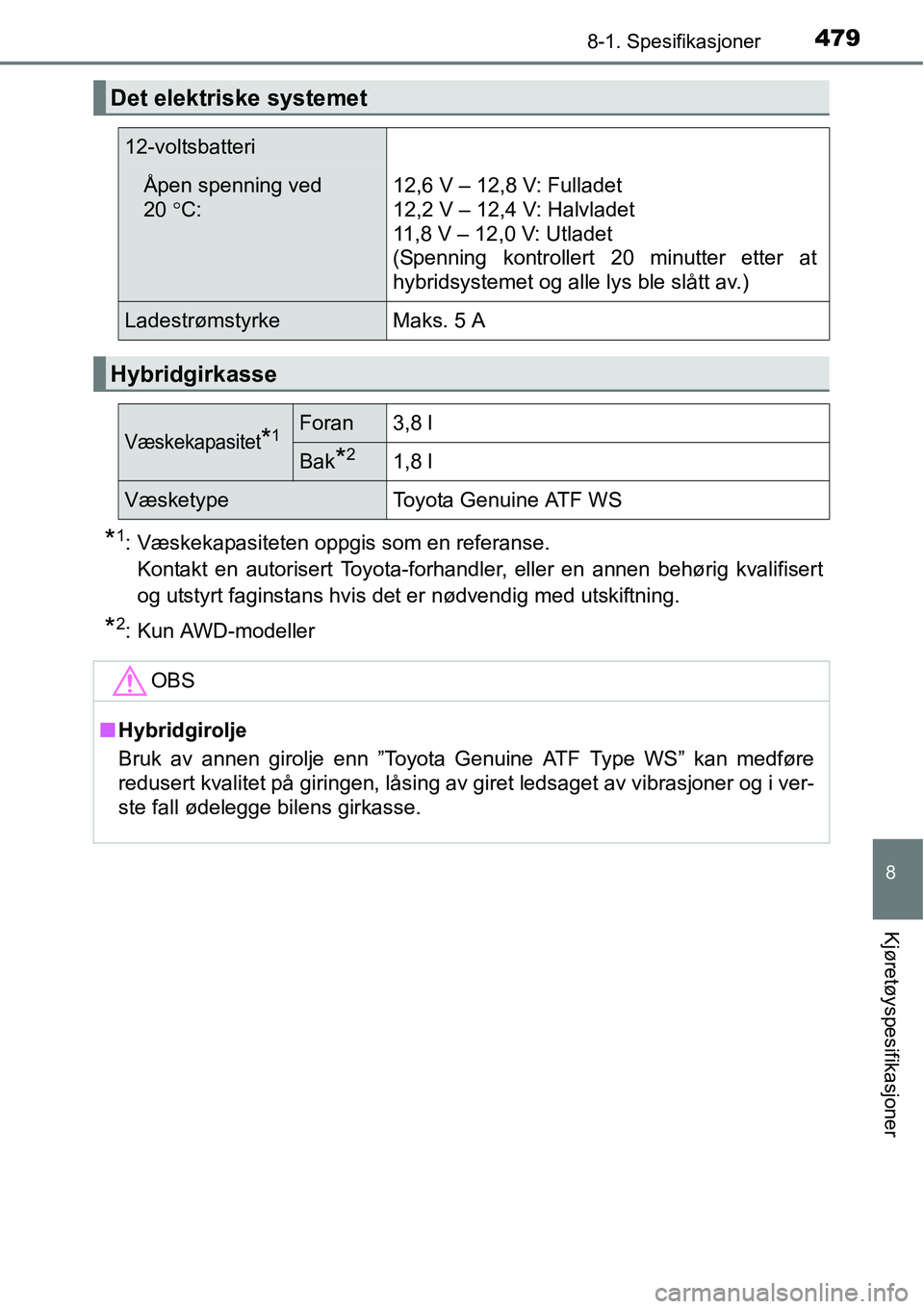 TOYOTA RAV4 HYBRID 2016  Instruksjoner for bruk (in Norwegian) 4798-1. Spesifikasjoner
8
Kjøretøyspesifikasjoner
*1: Væskekapasiteten oppgis som en referanse.
Kontakt en autorisert Toyota-forhandler, eller en annen behørig kvalifisert
og utstyrt faginstans hv