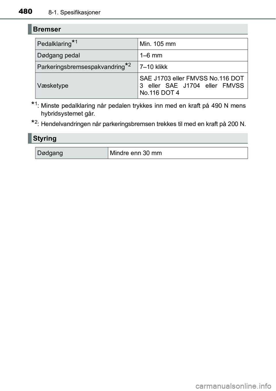 TOYOTA RAV4 HYBRID 2016  Instruksjoner for bruk (in Norwegian) 4808-1. Spesifikasjoner
*1: Minste pedalklaring når pedalen trykkes inn med en kraft på 490 N mens
hybridsystemet går.
*2: Hendelvandringen når parkeringsbremsen trekkes til med en kraft på 200 N